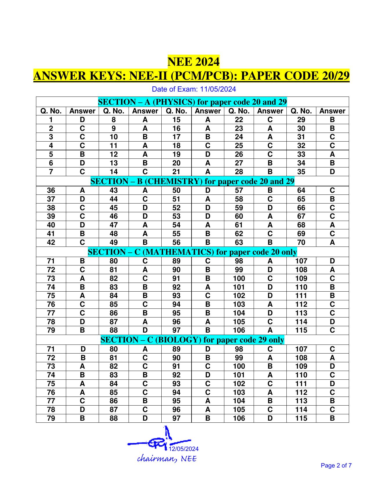 NERIST NEE 2024 Answer Key - Page 2