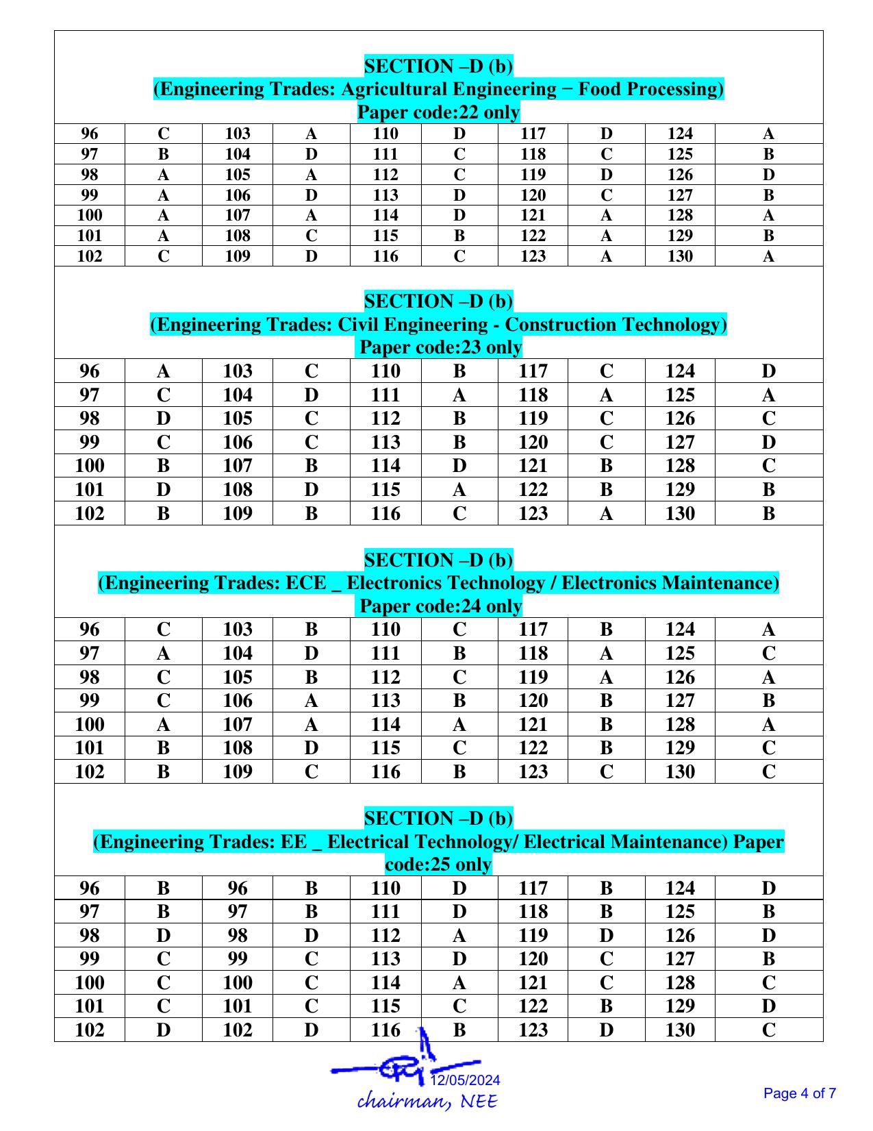 NERIST NEE 2024 Answer Key - Page 4