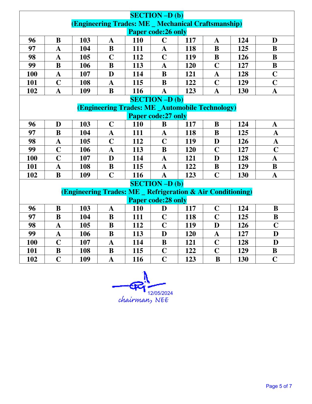 NERIST NEE 2024 Answer Key - Page 5