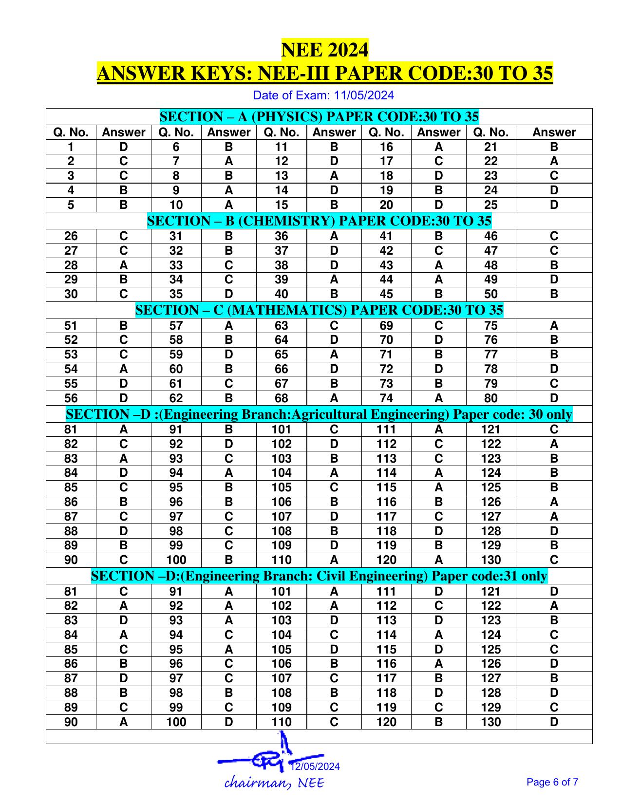 NERIST NEE 2024 Answer Key - Page 6