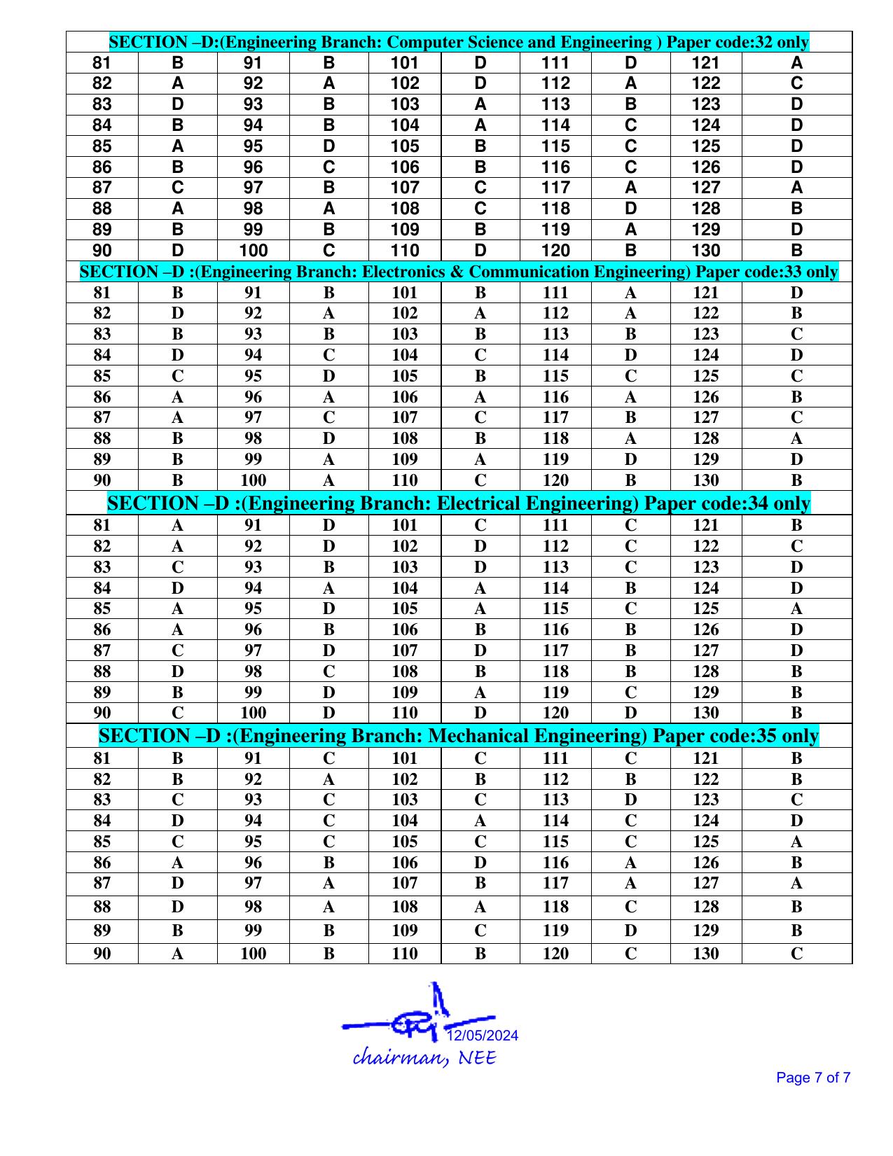 NERIST NEE 2024 Answer Key - Page 7
