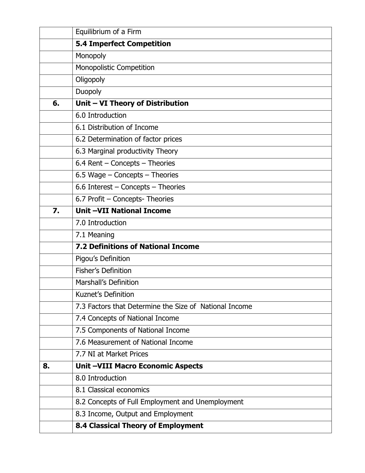 AP Board (APBIE) Class 11 All Arts Groups (Intermediate I Year) Syllabus - Page 4