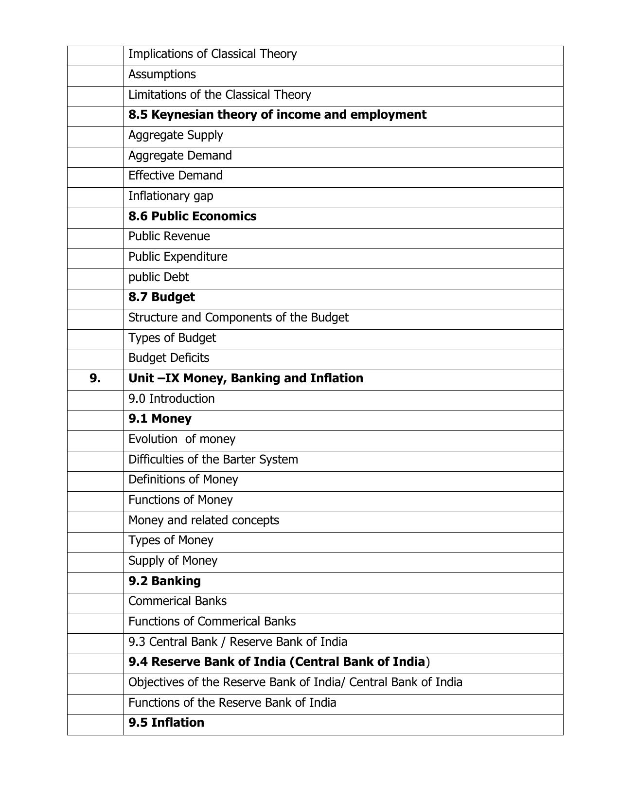 AP Board (APBIE) Class 11 All Arts Groups (Intermediate I Year) Syllabus - Page 5