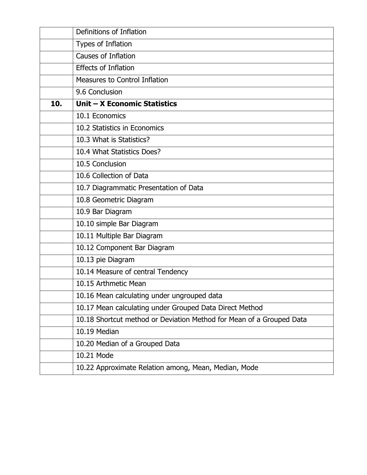 AP Board (APBIE) Class 11 All Arts Groups (Intermediate I Year) Syllabus - Page 6