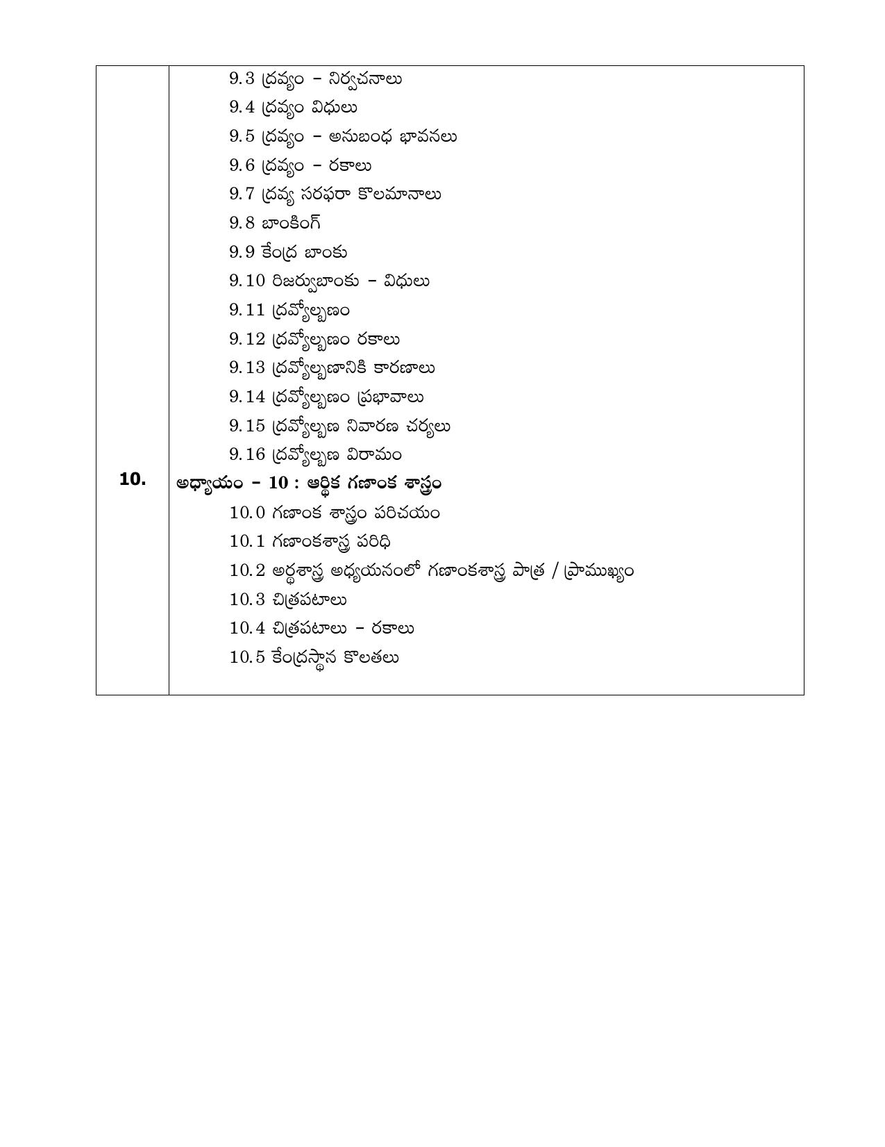 AP Board (APBIE) Class 11 All Arts Groups (Intermediate I Year) Syllabus - Page 9