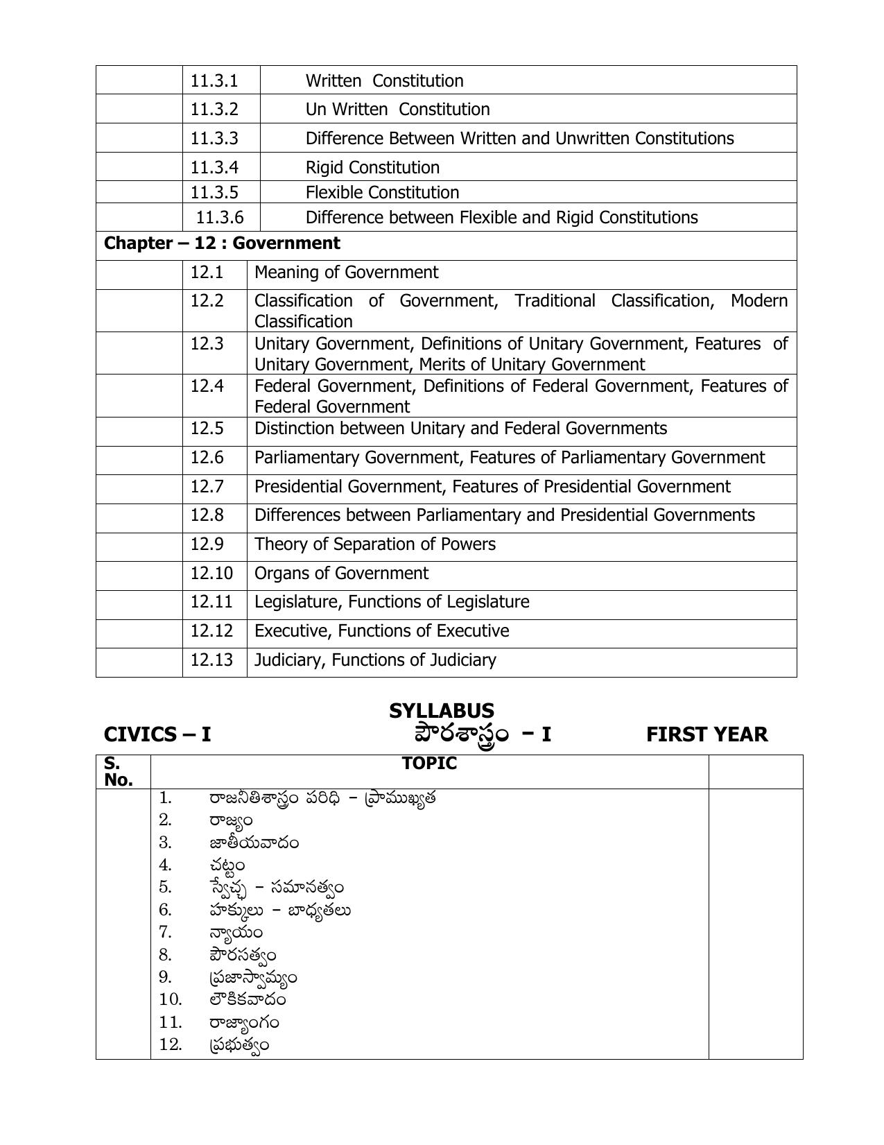AP Board (APBIE) Class 11 All Arts Groups (Intermediate I Year) Syllabus - Page 14