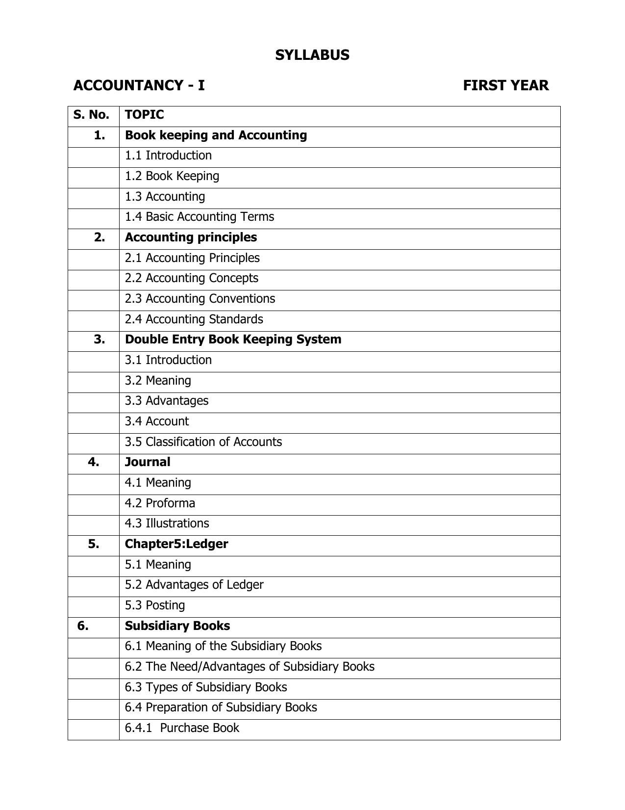 AP Board (APBIE) Class 11 All Arts Groups (Intermediate I Year) Syllabus - Page 20