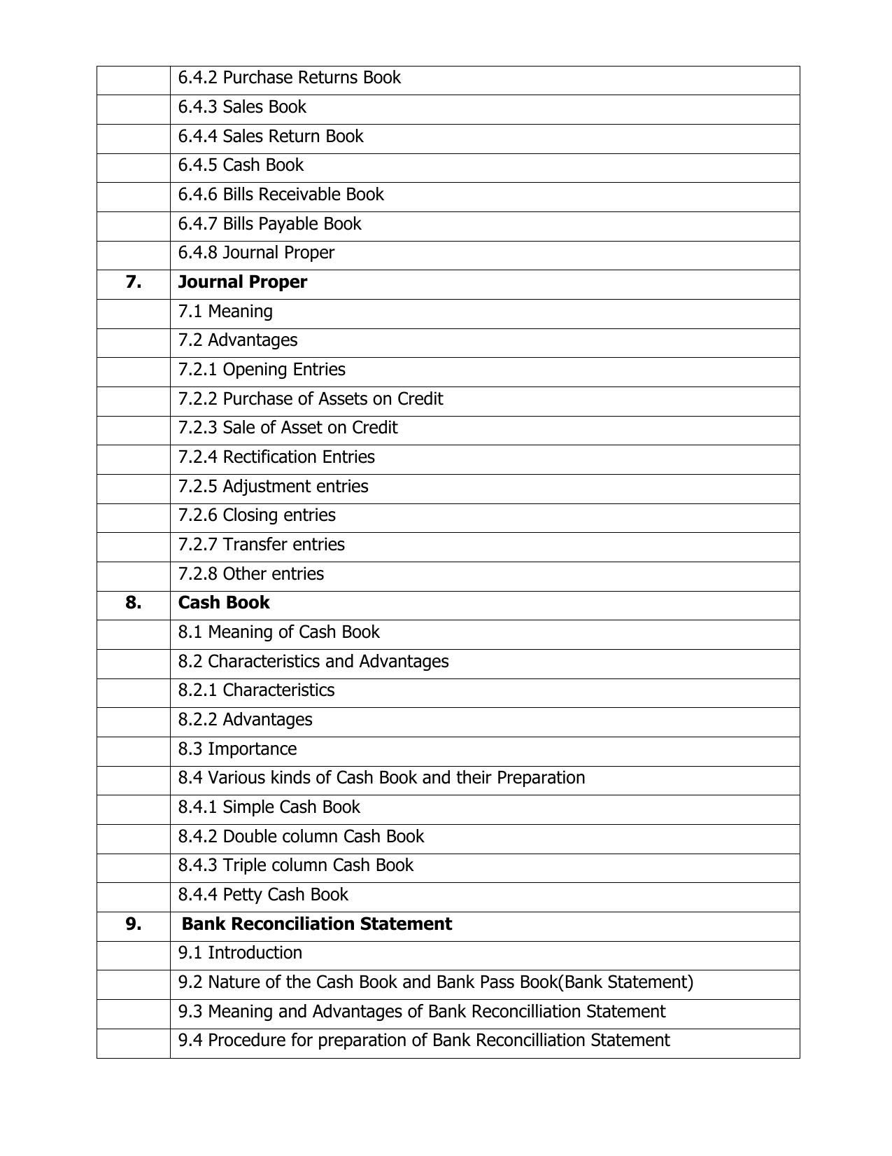 AP Board (APBIE) Class 11 All Arts Groups (Intermediate I Year) Syllabus - Page 21
