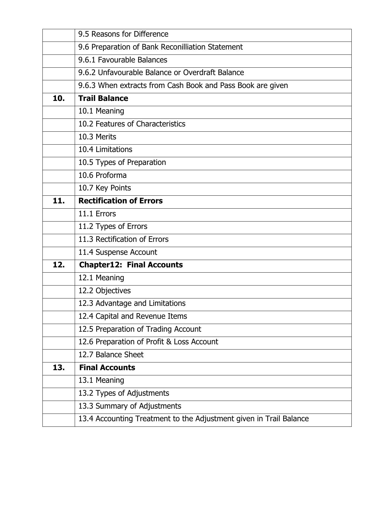 AP Board (APBIE) Class 11 All Arts Groups (Intermediate I Year) Syllabus - Page 22