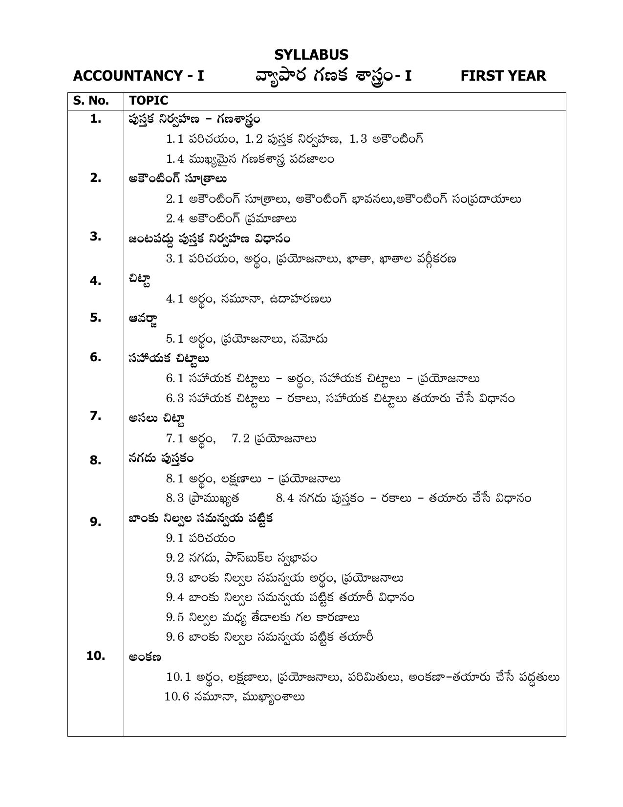 AP Board (APBIE) Class 11 All Arts Groups (Intermediate I Year) Syllabus - Page 23