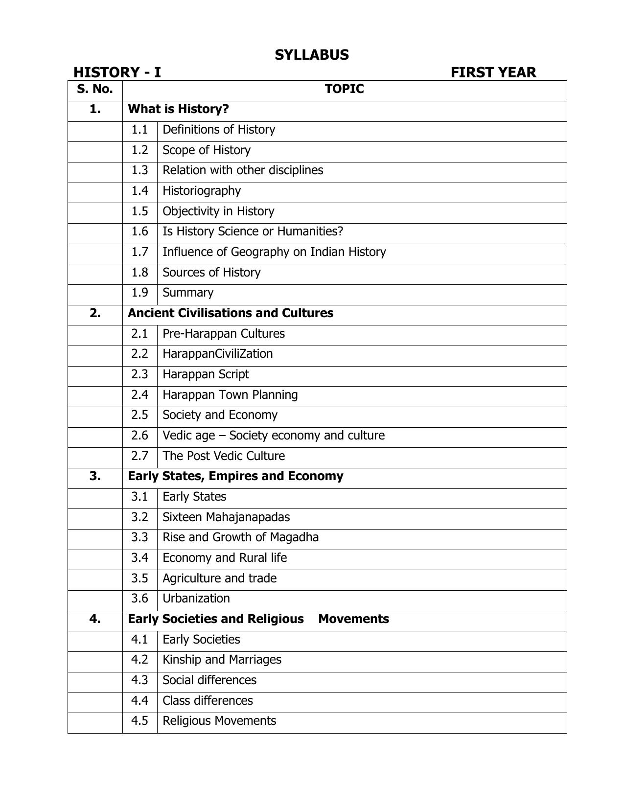 AP Board (APBIE) Class 11 All Arts Groups (Intermediate I Year) Syllabus - Page 25