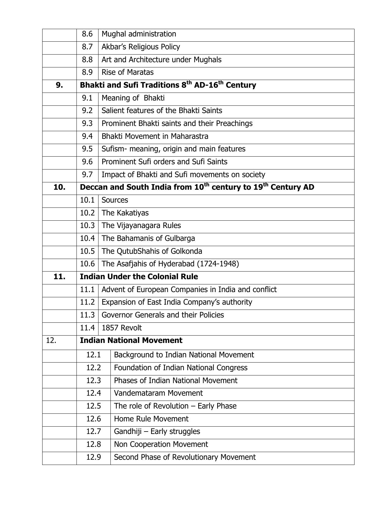 AP Board (APBIE) Class 11 All Arts Groups (Intermediate I Year) Syllabus - Page 27