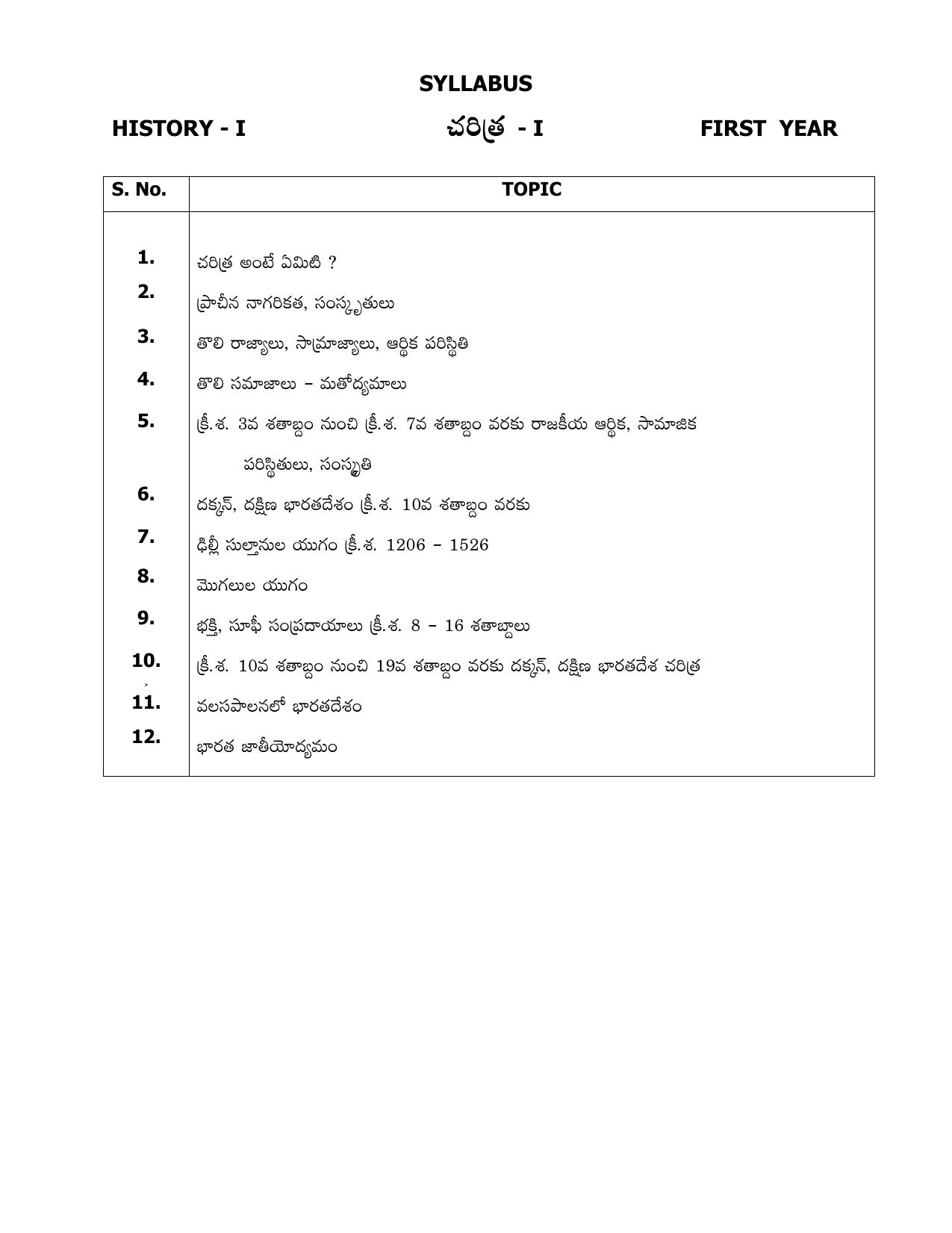 AP Board (APBIE) Class 11 All Arts Groups (Intermediate I Year) Syllabus - Page 29