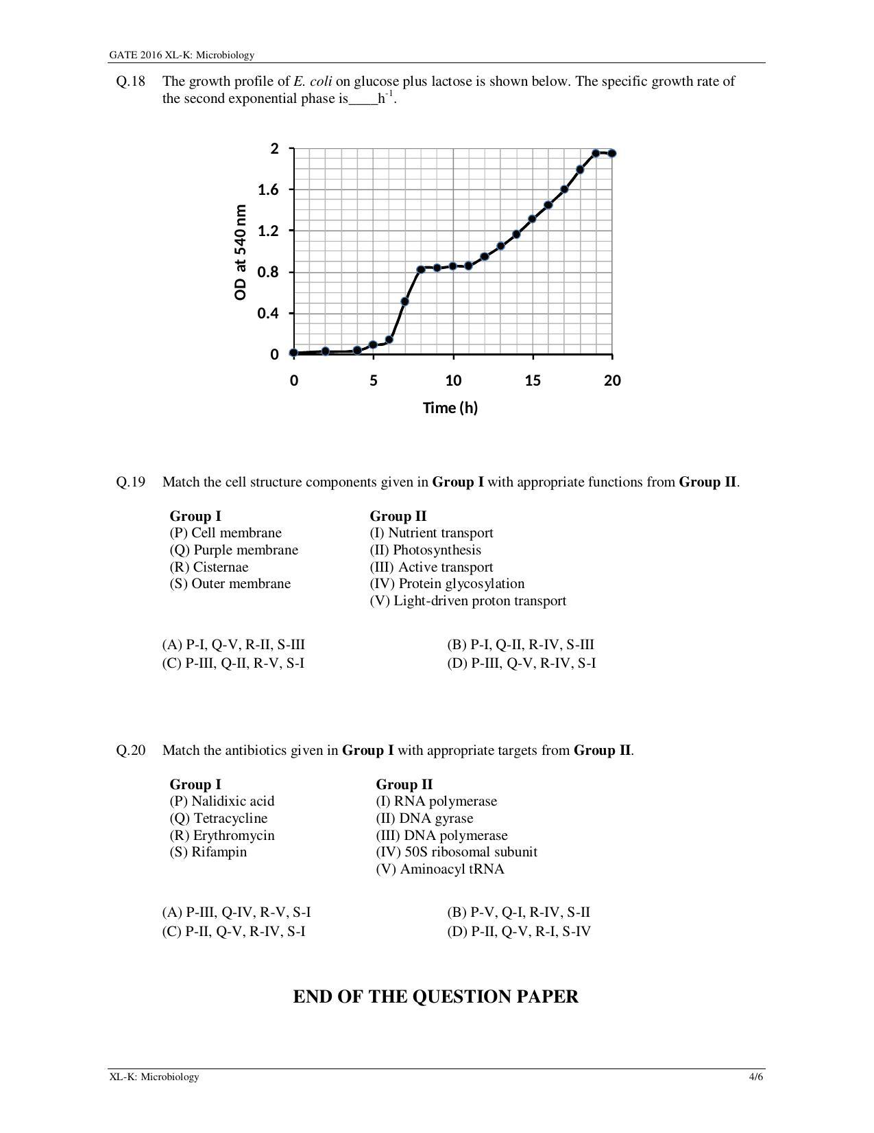 GATE 2016 Life Sciences (XL) Question Paper with Answer Key - Page 21