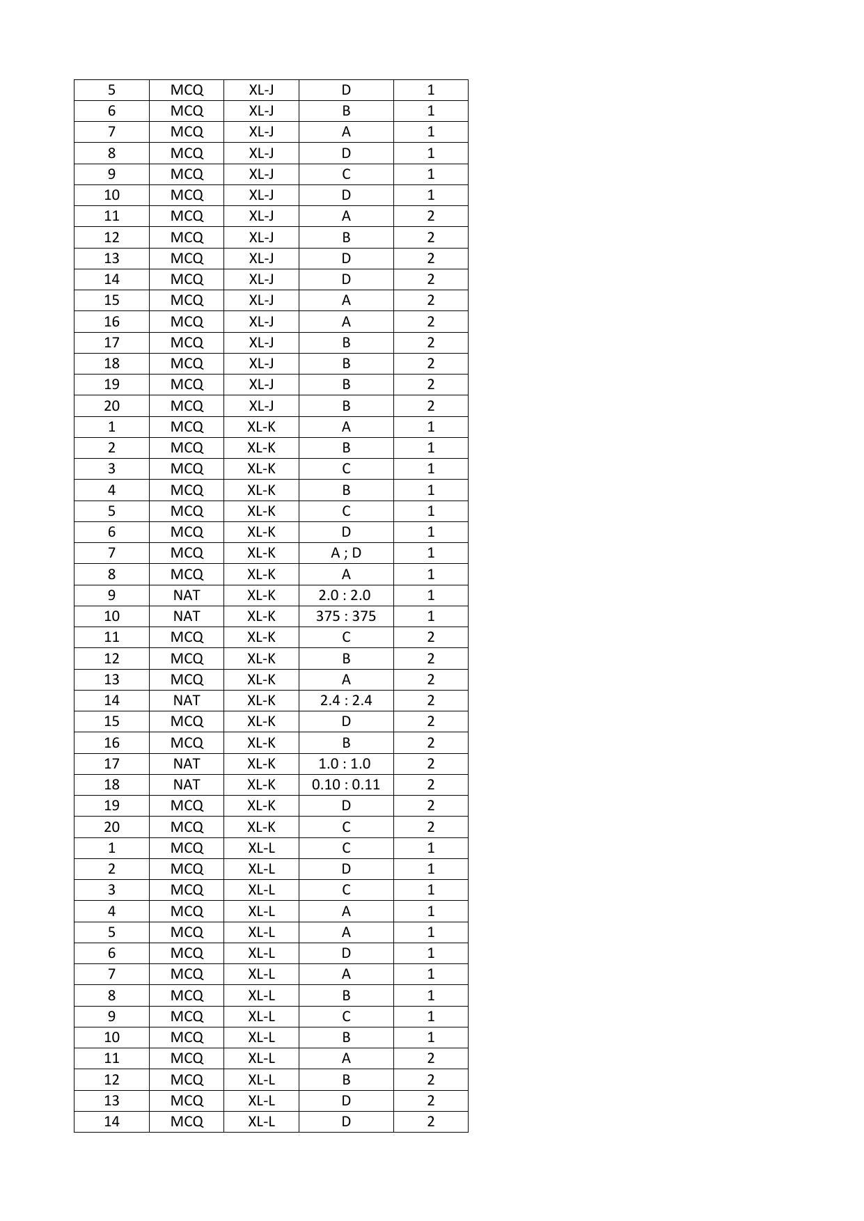 GATE 2016 Life Sciences (XL) Question Paper with Answer Key - Page 30