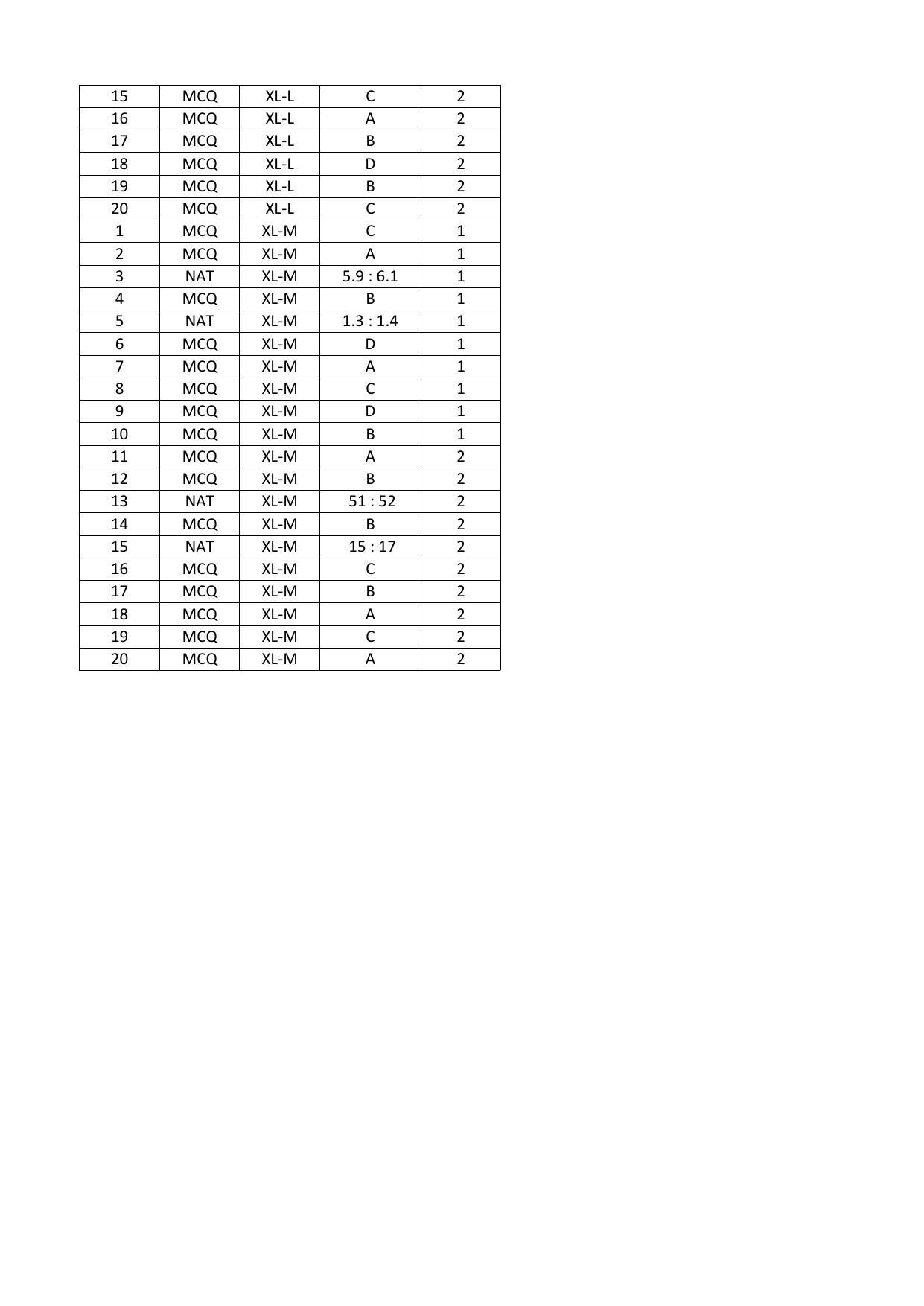 GATE 2016 Life Sciences (XL) Question Paper with Answer Key - Page 31
