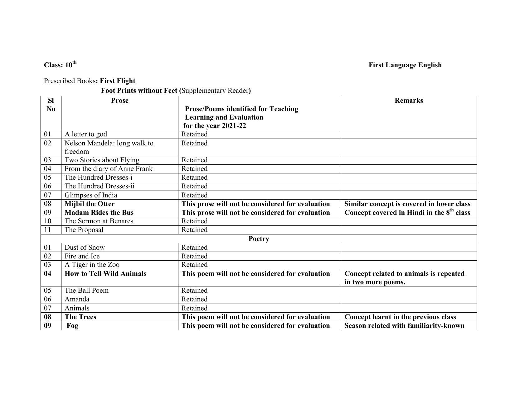 Karnataka SSLC Syllabus for English 1st Language Adarsha Vidyalaya - Page 1