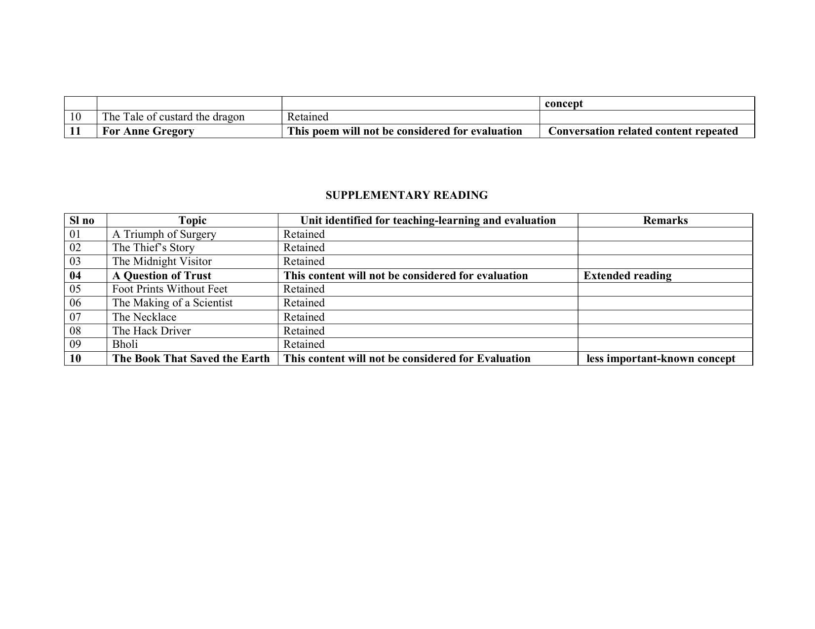 Karnataka SSLC Syllabus for English 1st Language Adarsha Vidyalaya - Page 2