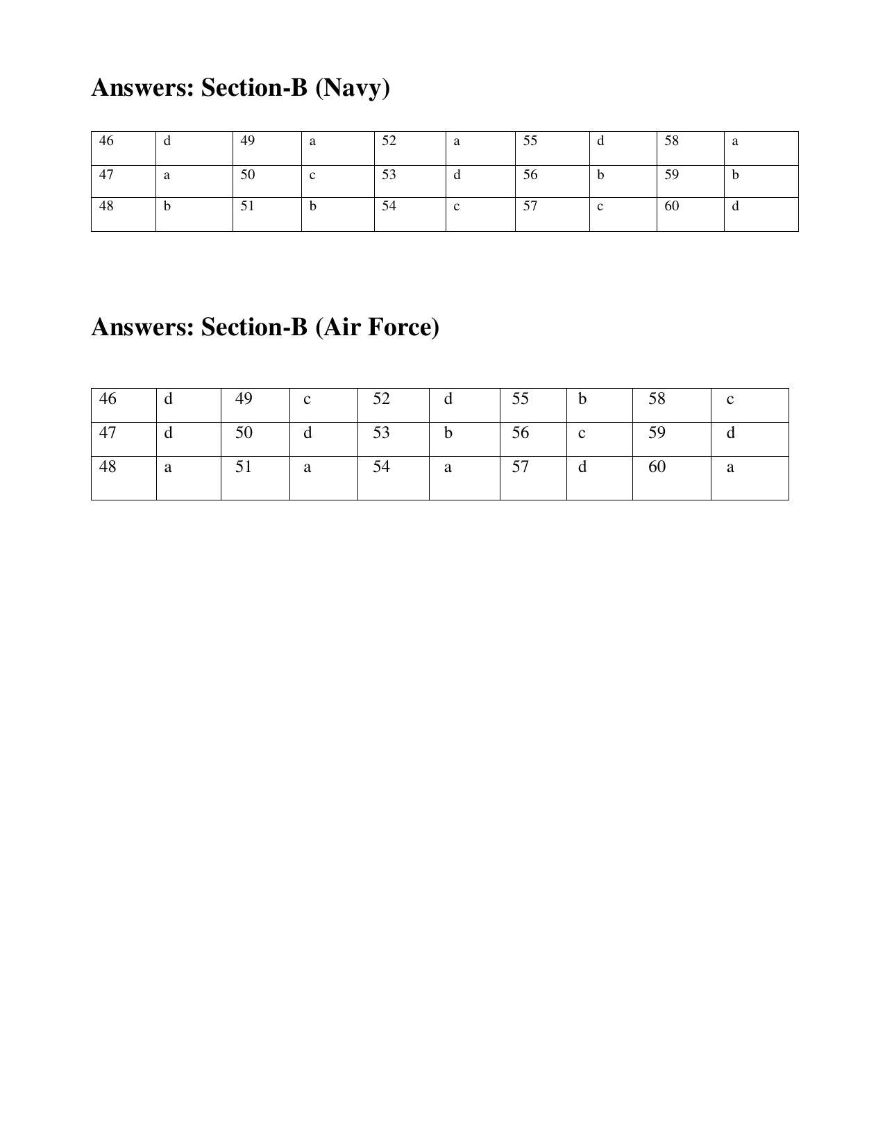 CBSE Class 10 NCC Marking Scheme and Solutions 2021-22 - Page 2