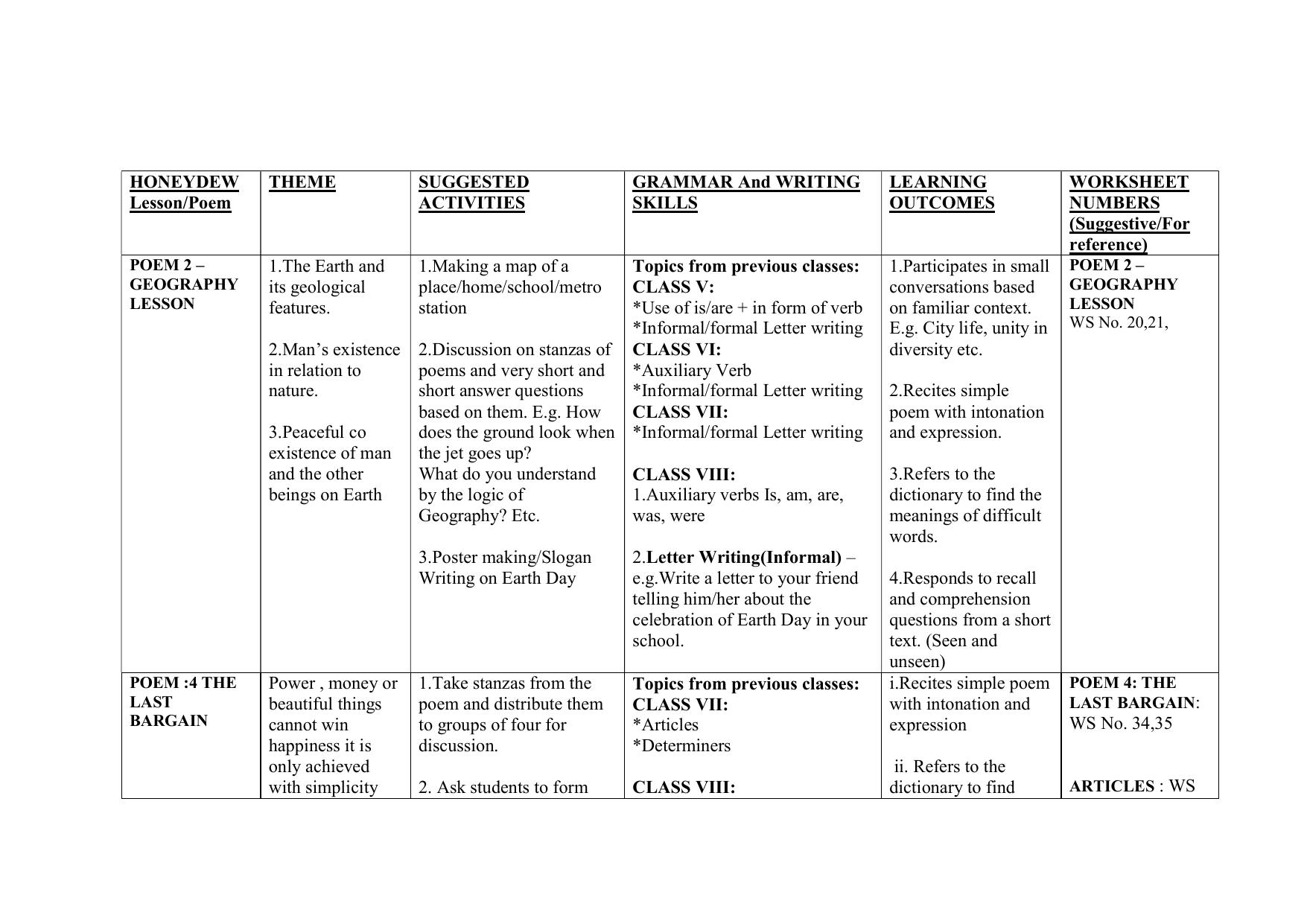 Edudel Class 8 English (English Medium) Syllabus 2025 - Page 4