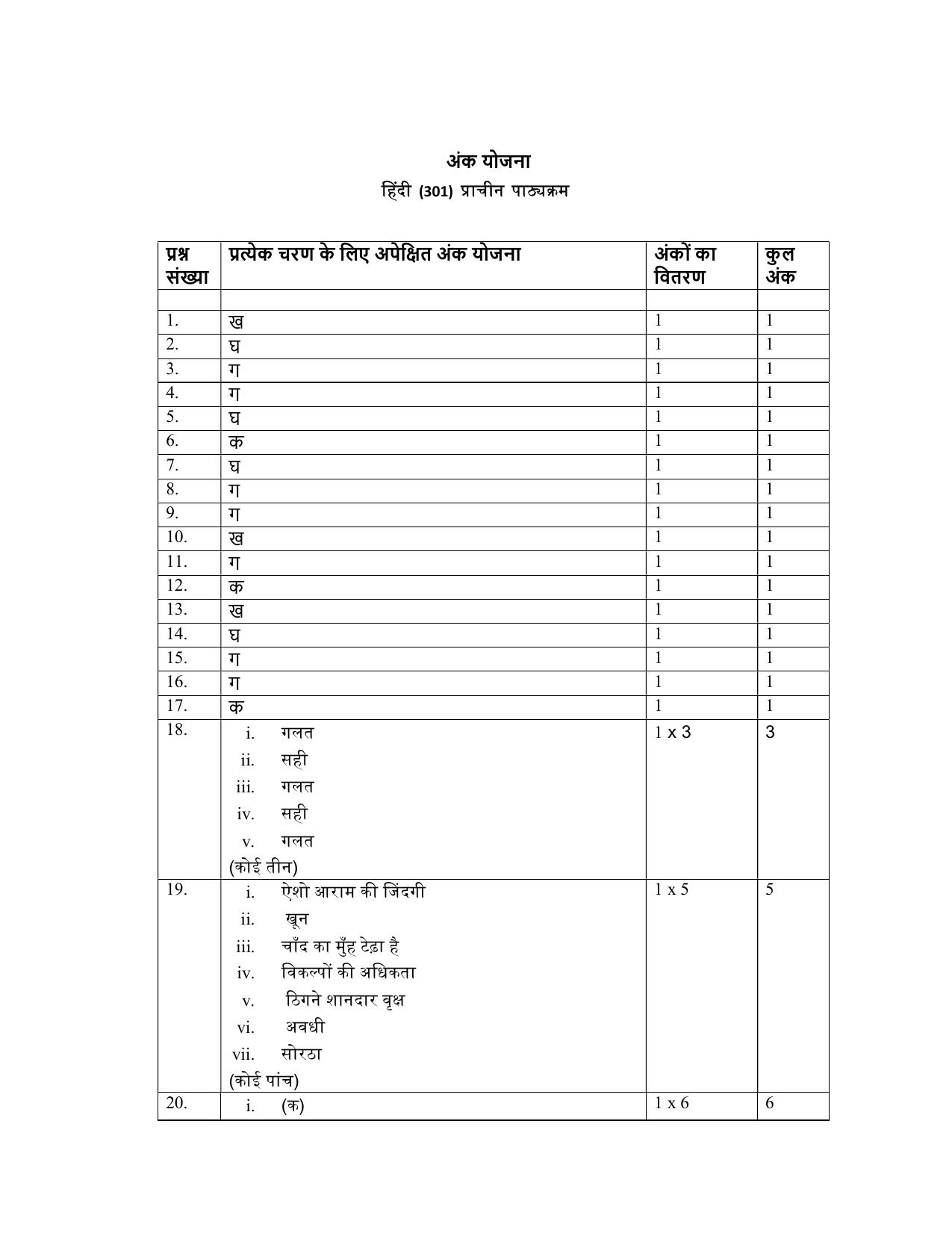 NIOS Class 12 Hindi (Old) Sample Paper - Page 12
