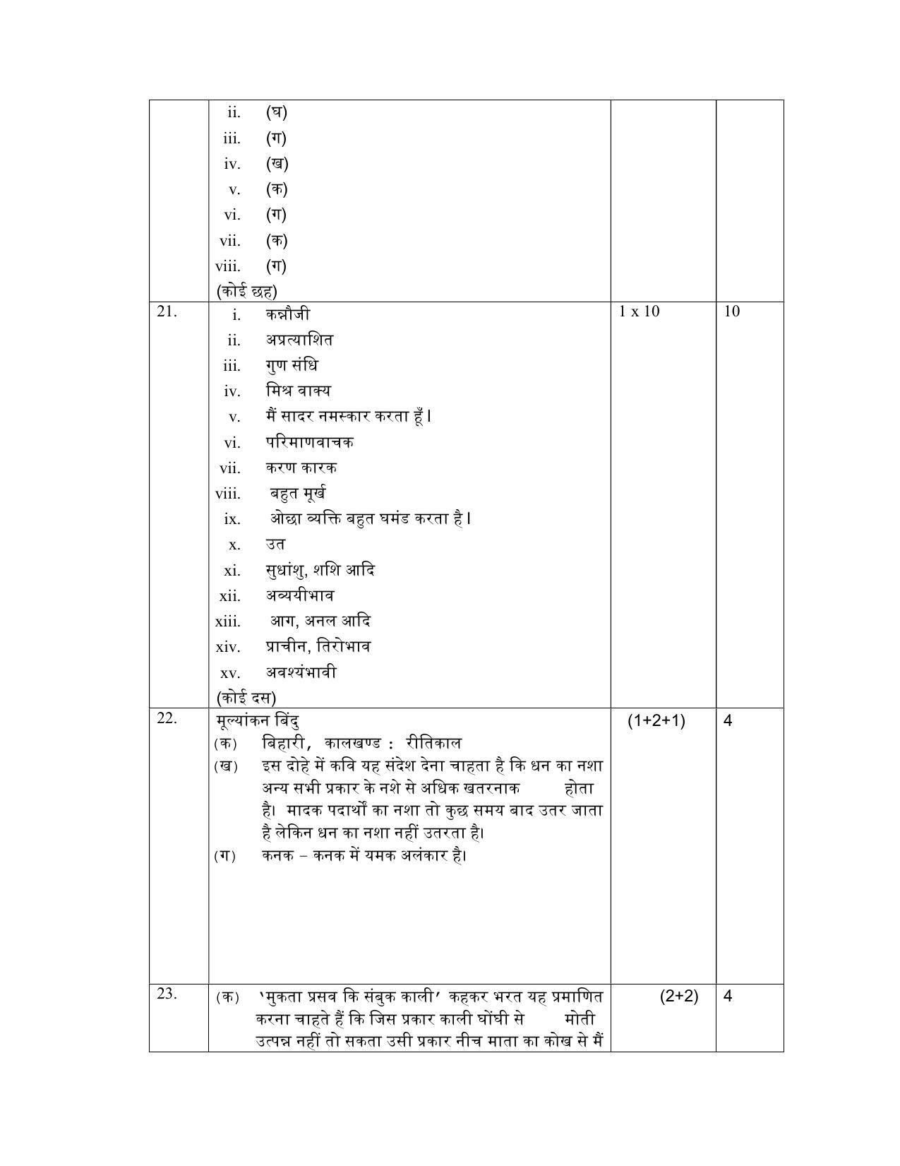 NIOS Class 12 Hindi (Old) Sample Paper - Page 13