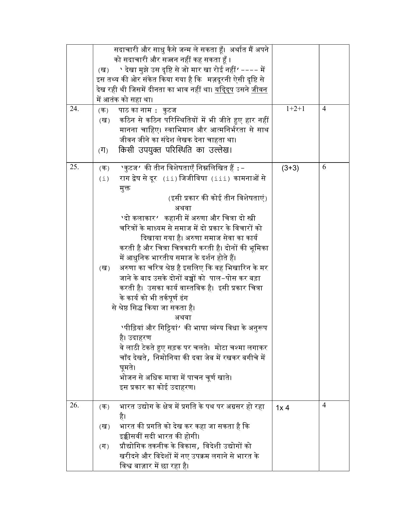 NIOS Class 12 Hindi (Old) Sample Paper - Page 14