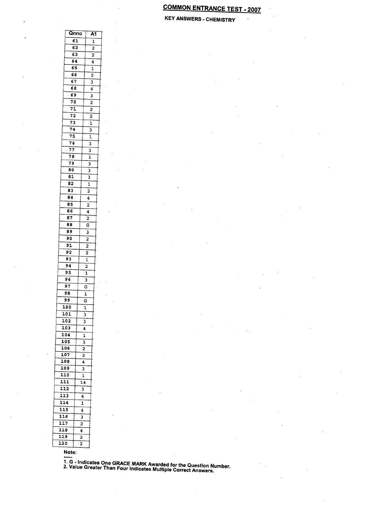 KCET Answer Key 2007 Question Papers - Page 2