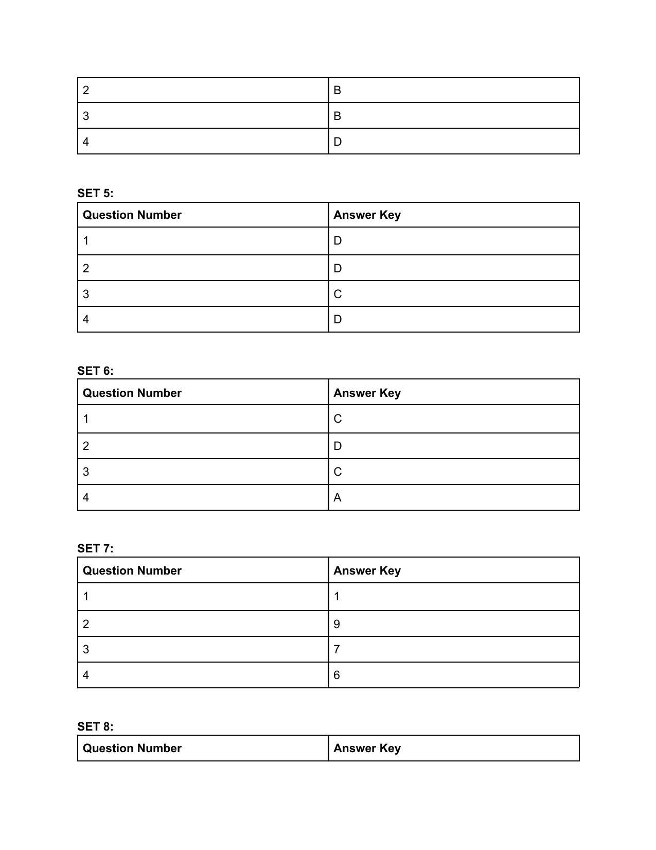 CAT 2019 CAT DILR Slot 1 Answer Key - Page 2