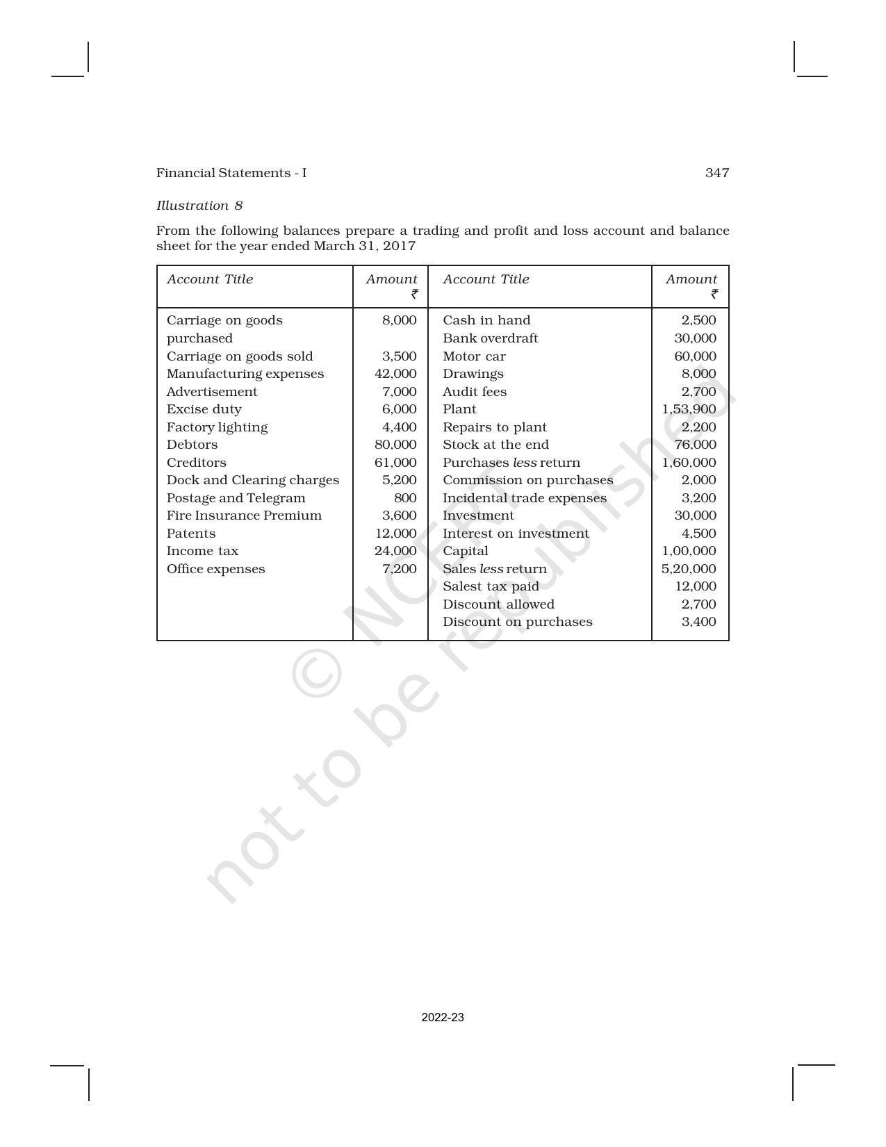 NCERT Book for Class 11 Accountancy (Part-II) Chapter 9 Financial Statements – I - Page 29