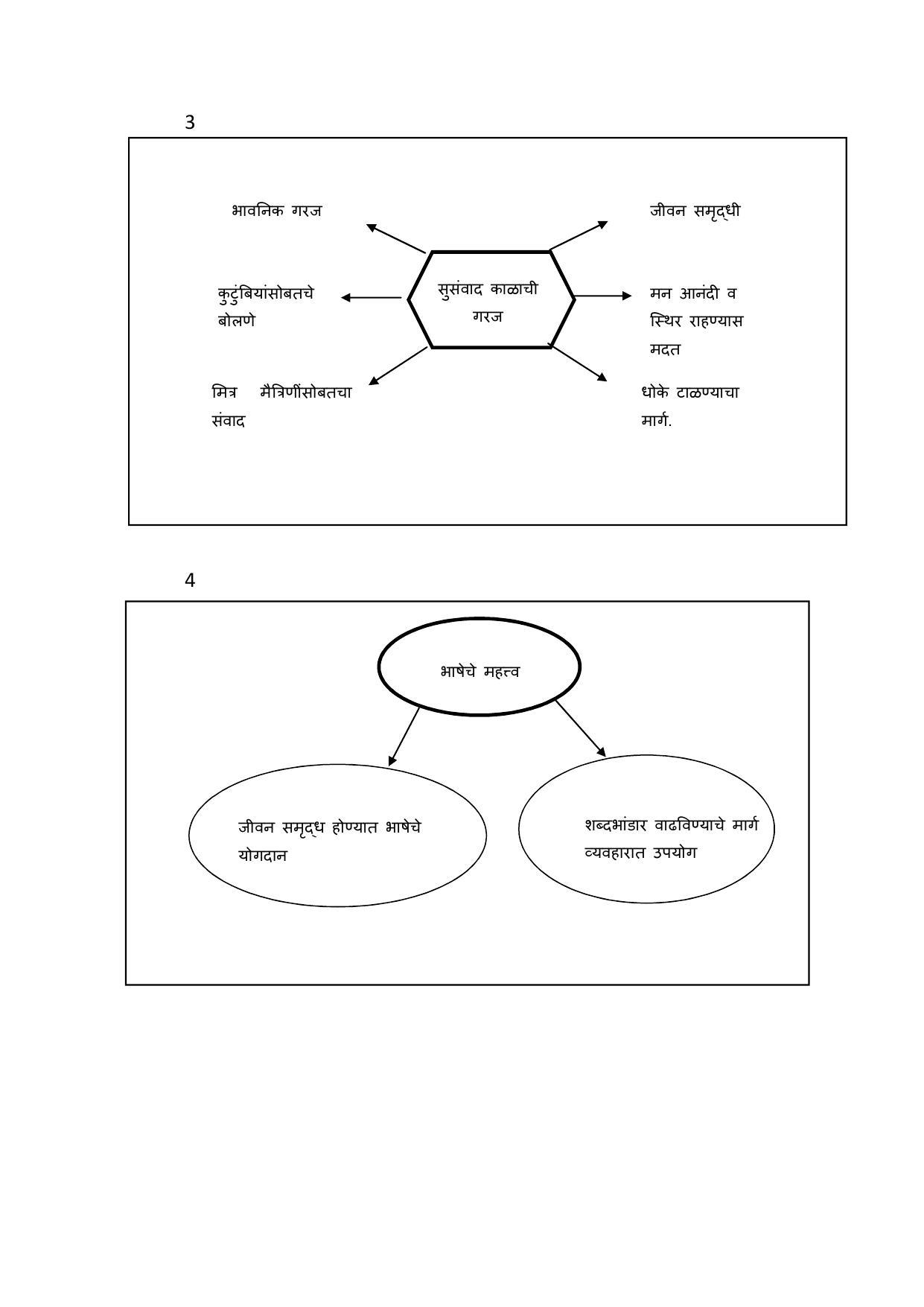 Maharashtra Board Class 10 कुमारभारती (माध्यम मराठी) 2023 Question Bank - Page 116