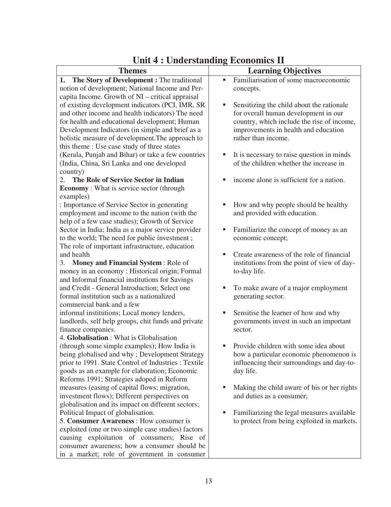 UBSE Class 10 Syllabus - Page 13