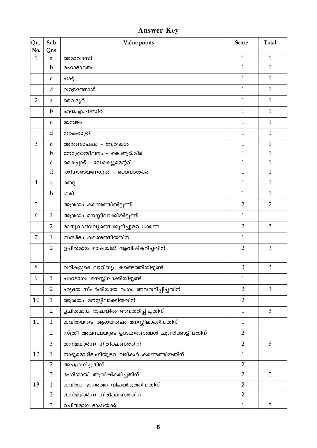 Kerala Plus One 2016 Malayalam second language Question Papers (Model) - Page 6