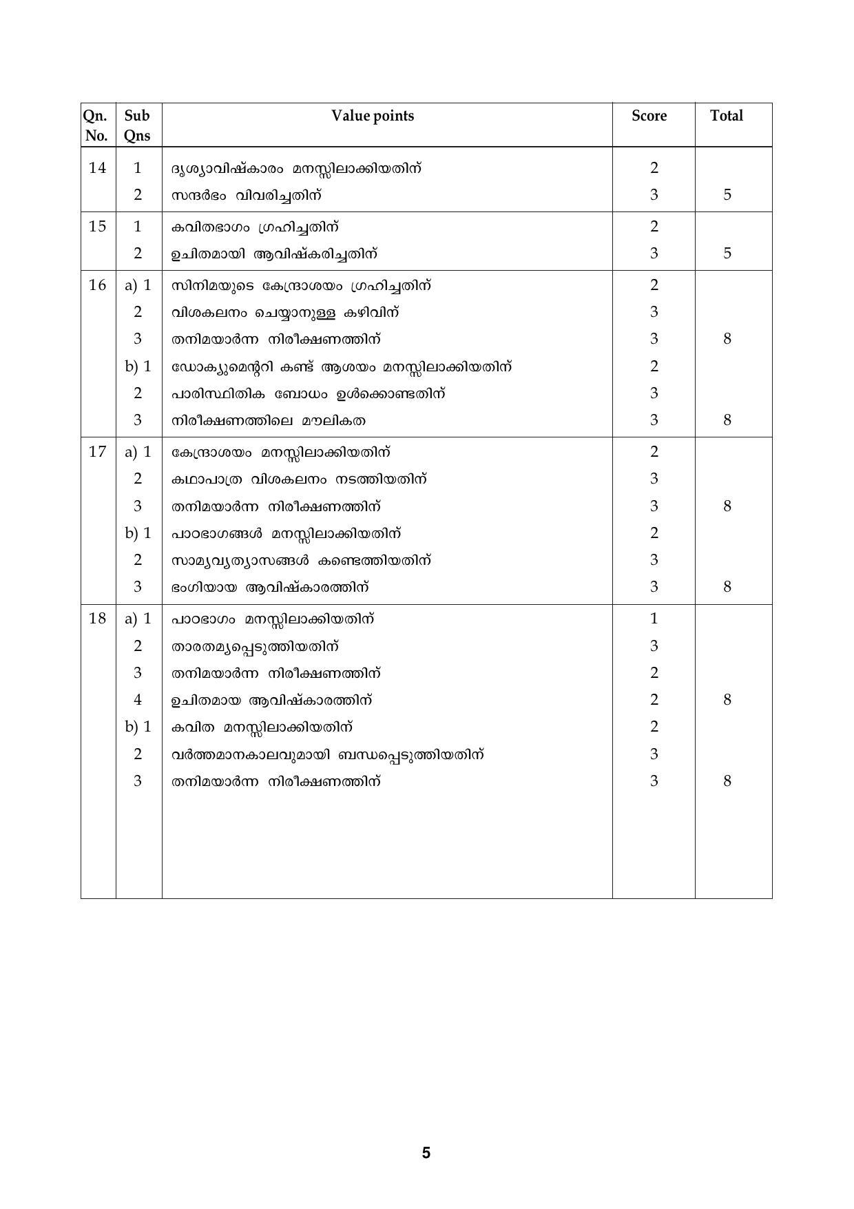 Kerala Plus One 2016 Malayalam second language Question Papers (Model) - Page 12