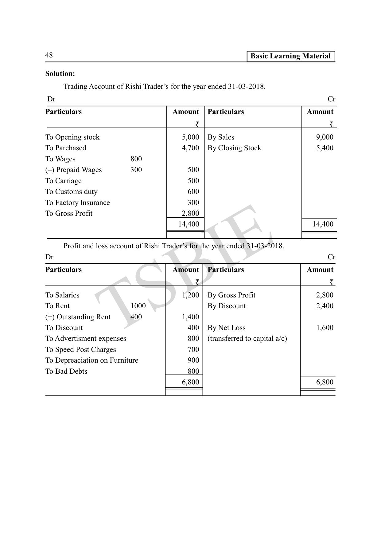 TS SCERT Inter 1st Year Commerce Path 1 (English Medium) Text Book - Page 53