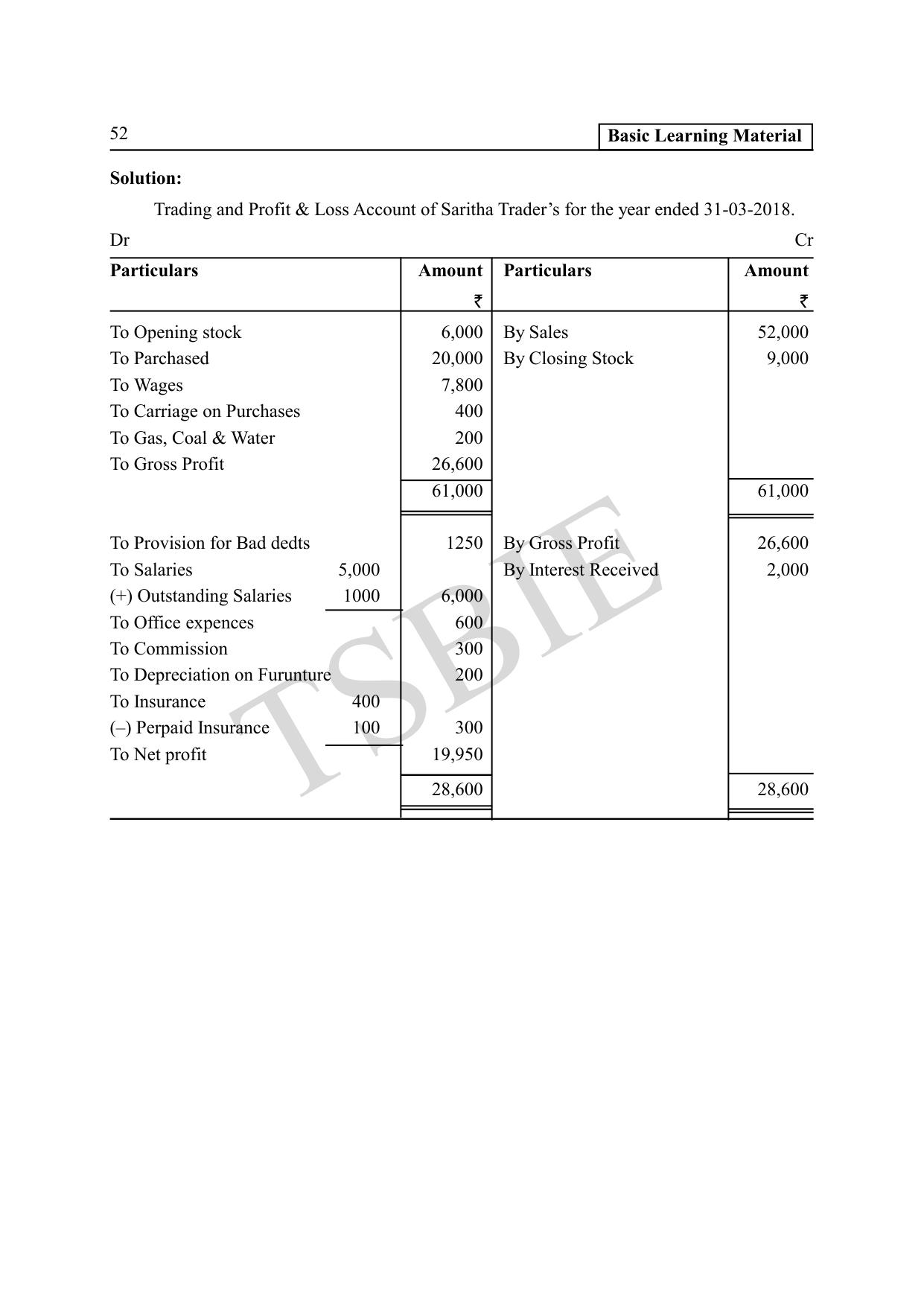 TS SCERT Inter 1st Year Commerce Path 1 (English Medium) Text Book - Page 57