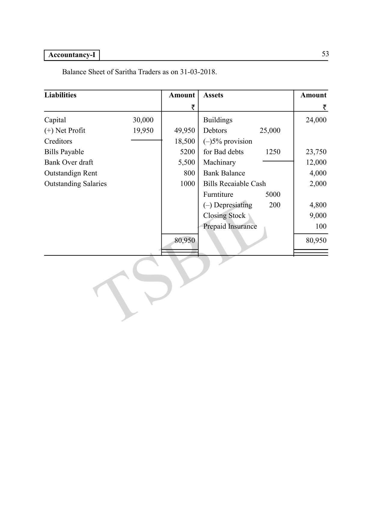 TS SCERT Inter 1st Year Commerce Path 1 (English Medium) Text Book - Page 58