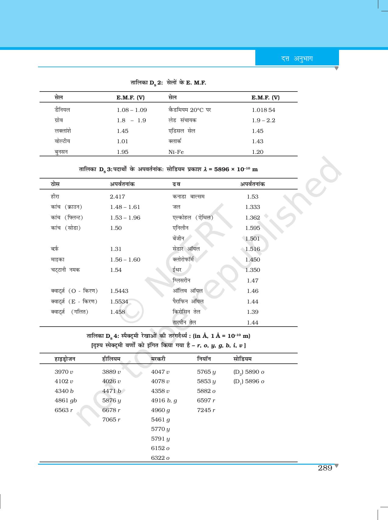 NCERT Laboratory Manuals for Class XII भौतिकी - दत्त अनुभाग - Page 2