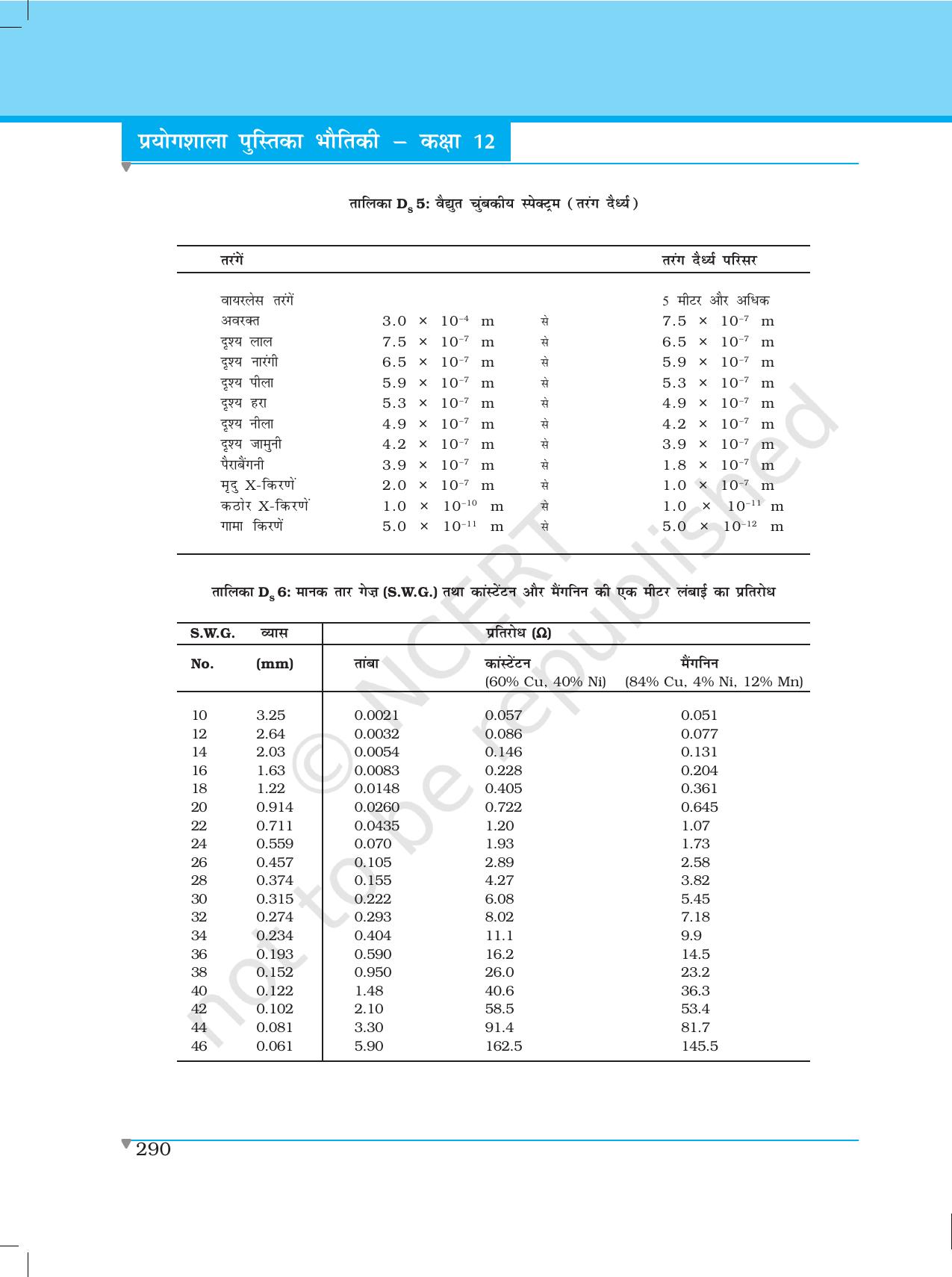 NCERT Laboratory Manuals for Class XII भौतिकी - दत्त अनुभाग - Page 3