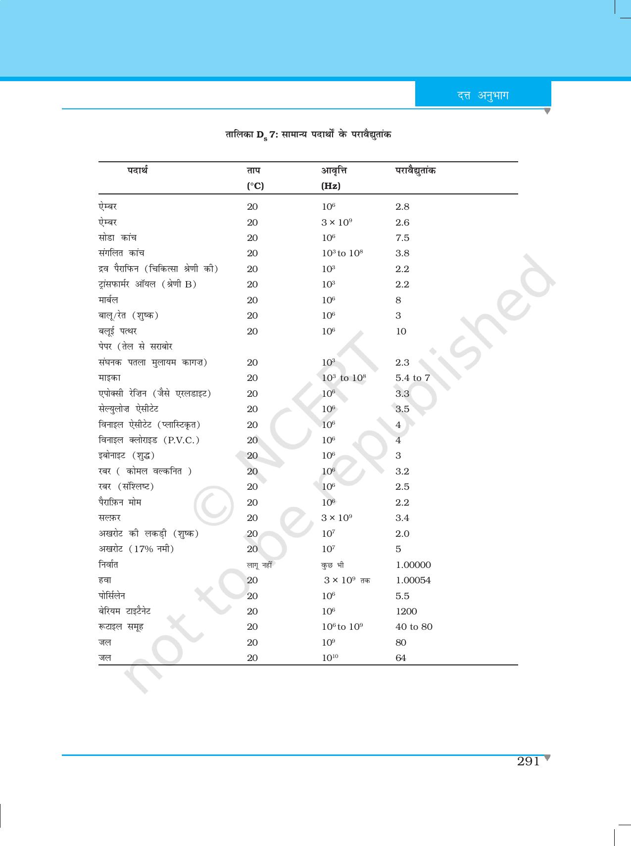NCERT Laboratory Manuals for Class XII भौतिकी - दत्त अनुभाग - Page 4