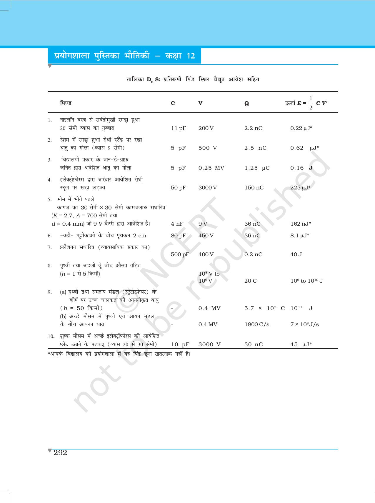 NCERT Laboratory Manuals for Class XII भौतिकी - दत्त अनुभाग - Page 5
