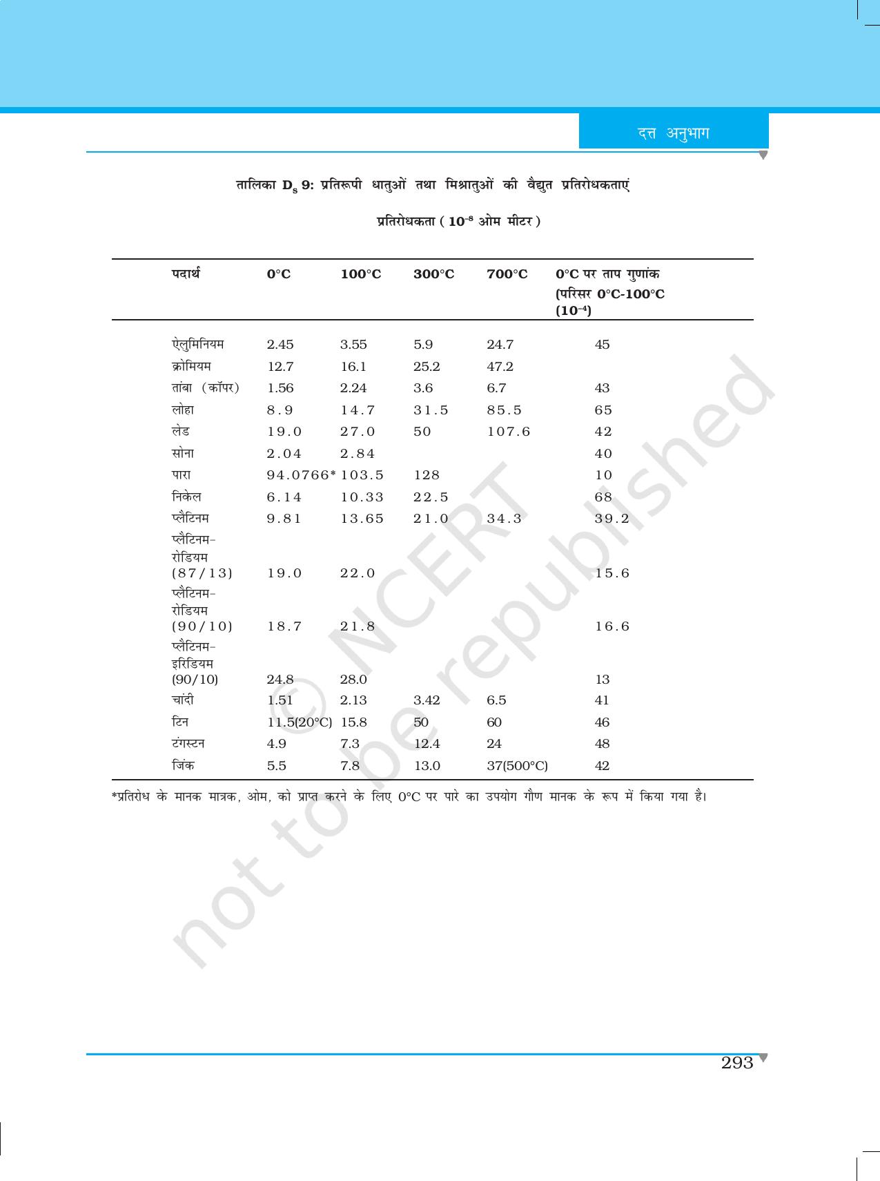 NCERT Laboratory Manuals for Class XII भौतिकी - दत्त अनुभाग - Page 6