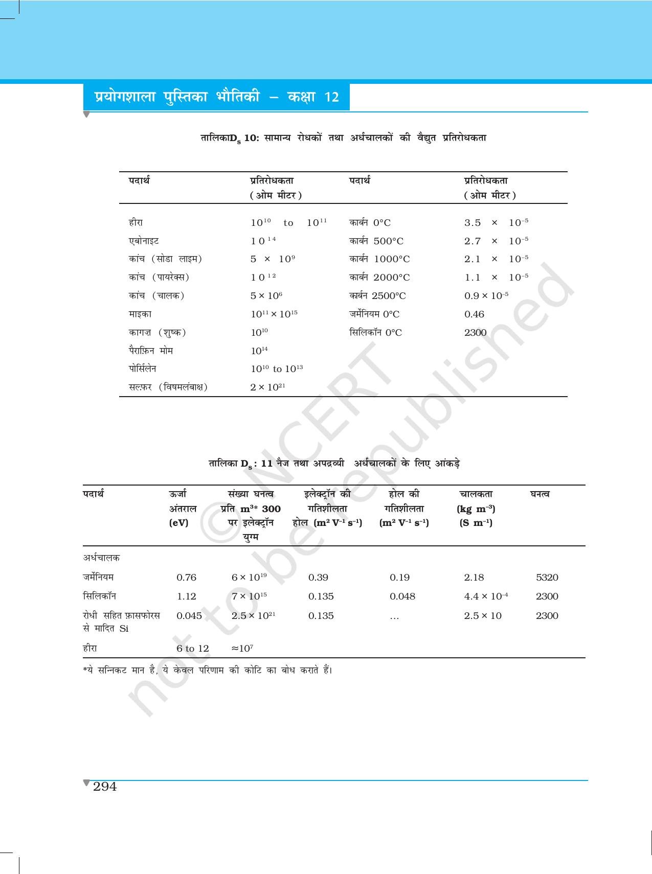 NCERT Laboratory Manuals for Class XII भौतिकी - दत्त अनुभाग - Page 7