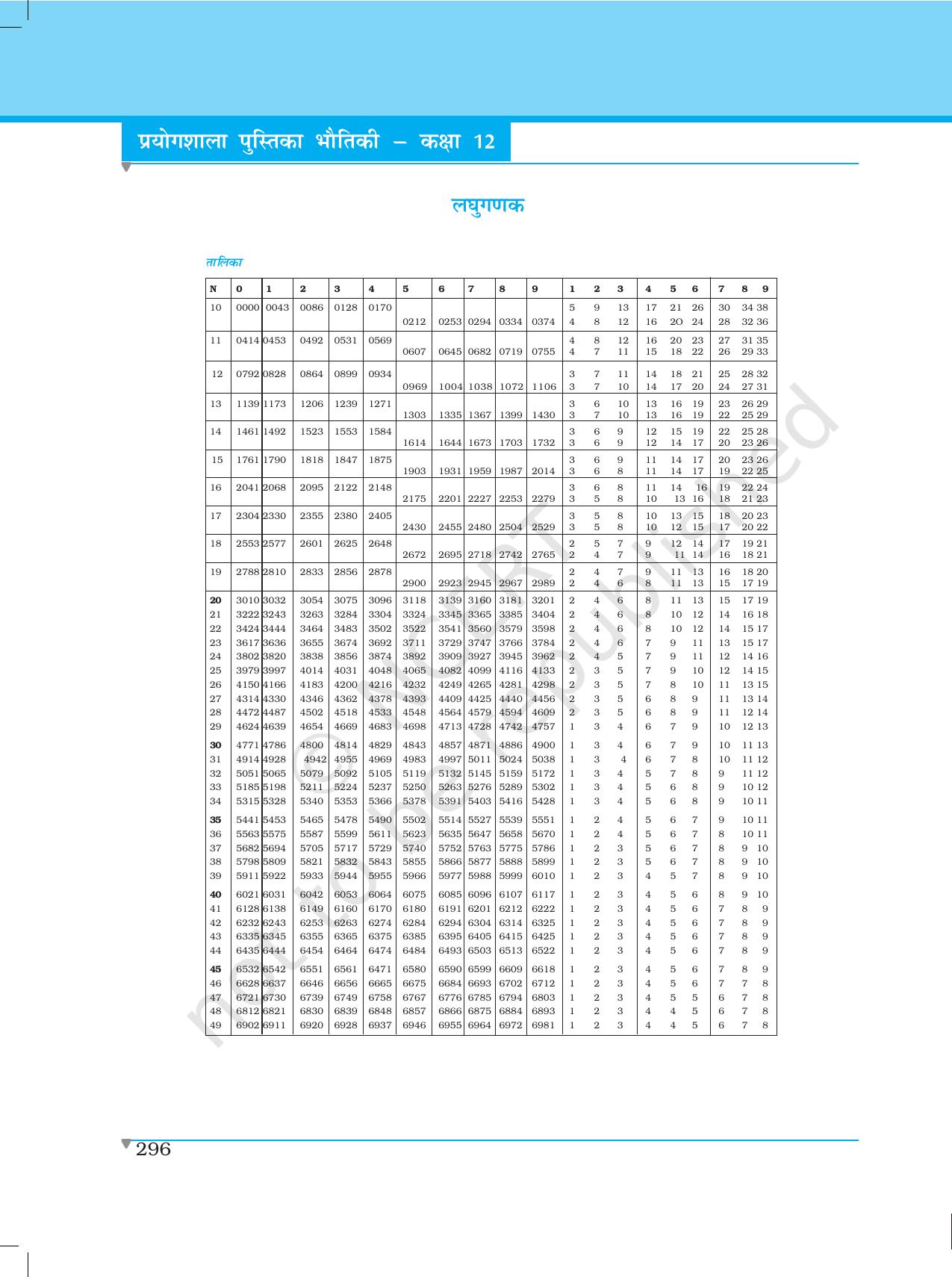 NCERT Laboratory Manuals for Class XII भौतिकी - दत्त अनुभाग - Page 9