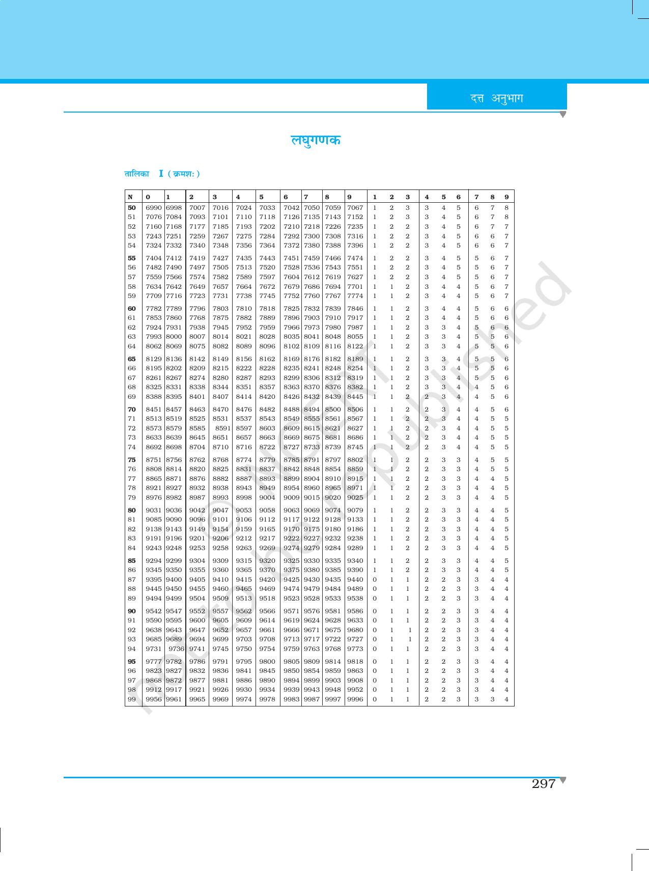 NCERT Laboratory Manuals for Class XII भौतिकी - दत्त अनुभाग - Page 10