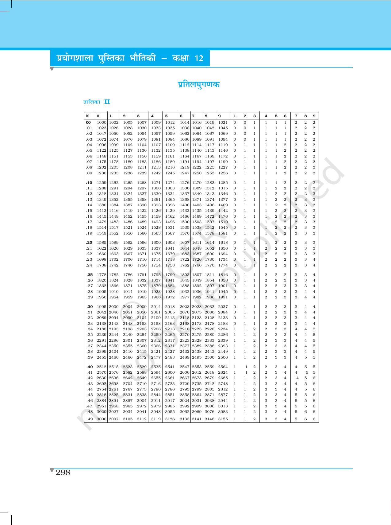 NCERT Laboratory Manuals for Class XII भौतिकी - दत्त अनुभाग - Page 11