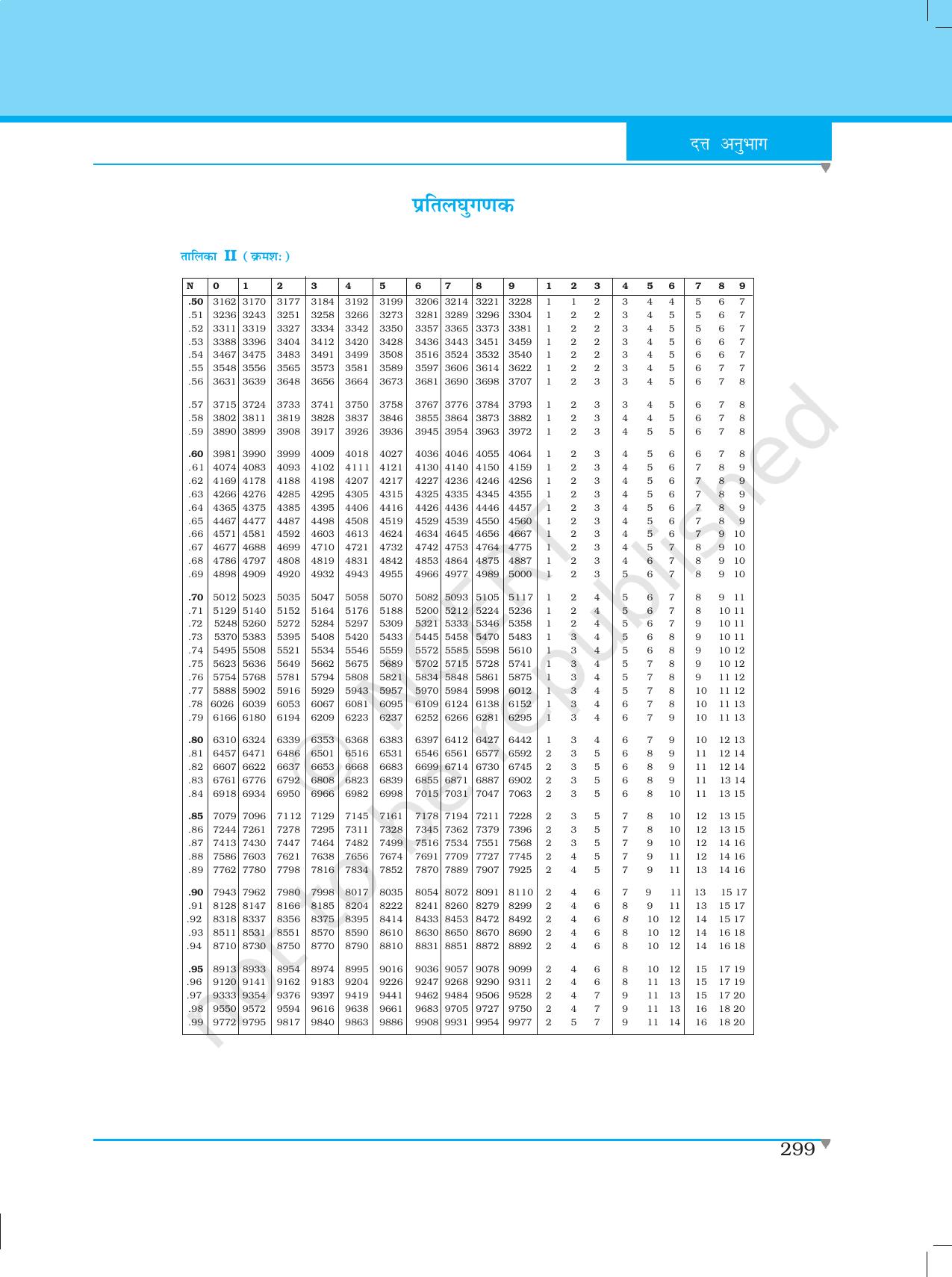 NCERT Laboratory Manuals for Class XII भौतिकी - दत्त अनुभाग - Page 12