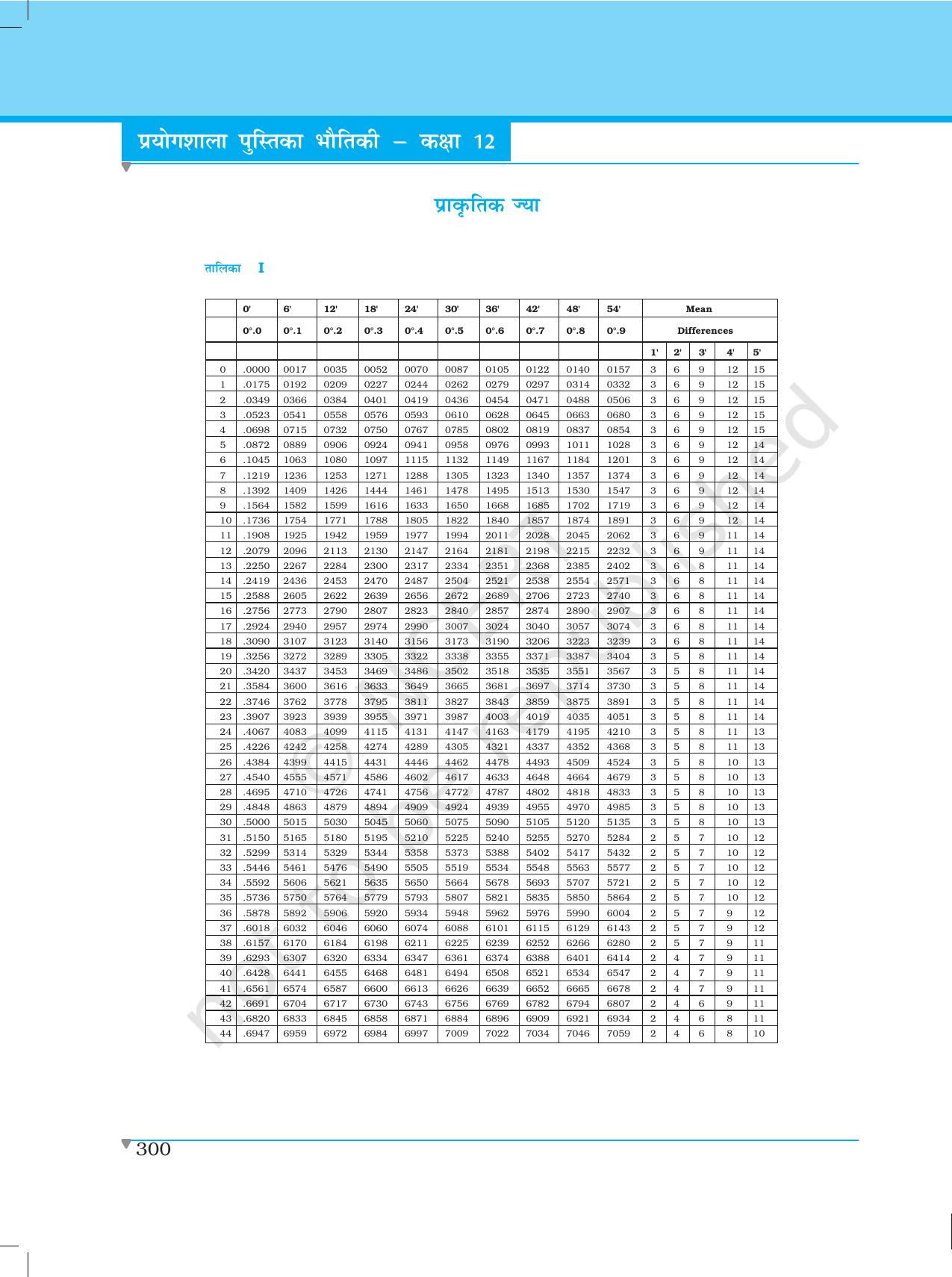 NCERT Laboratory Manuals for Class XII भौतिकी - दत्त अनुभाग - Page 13