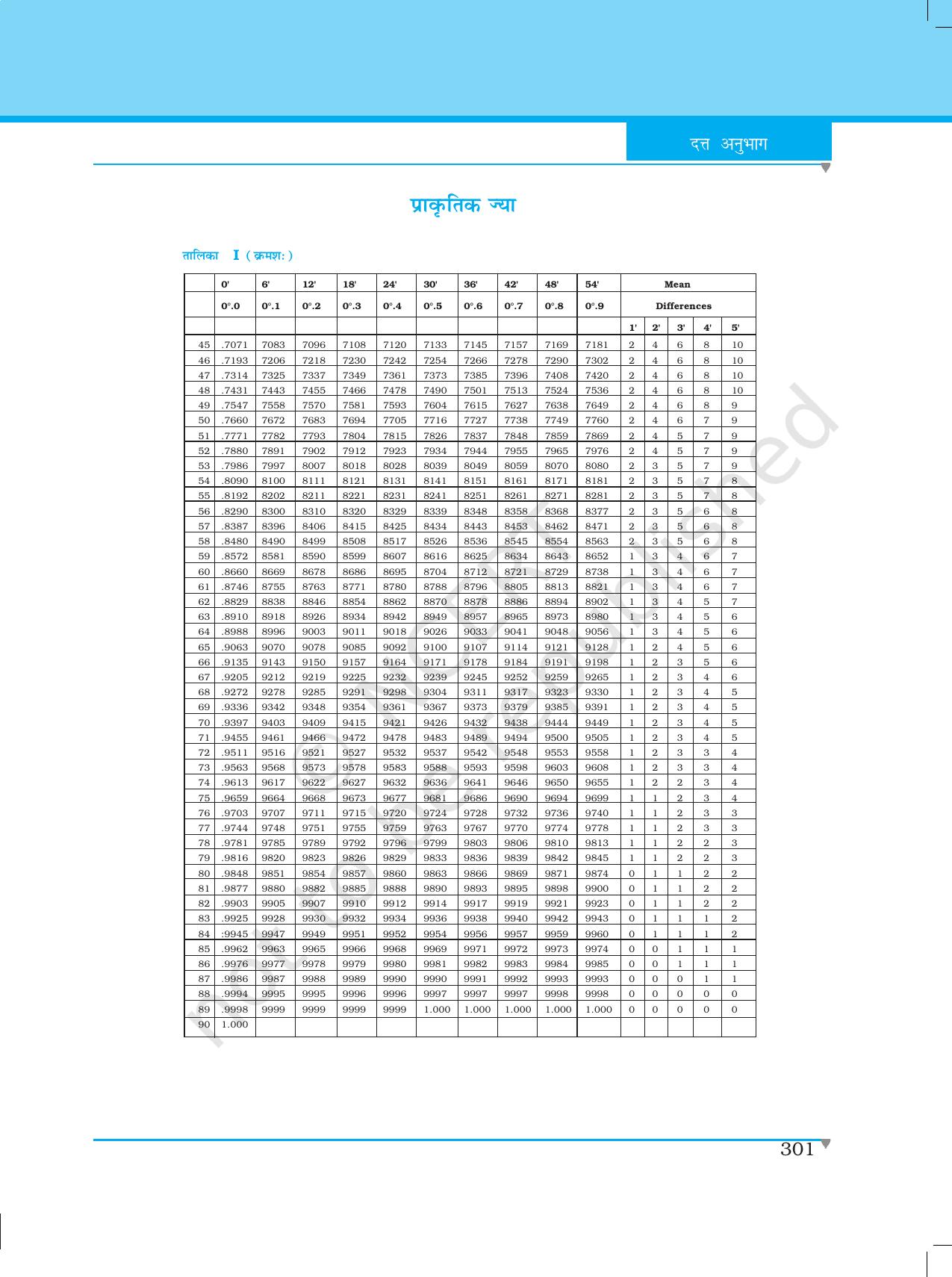 NCERT Laboratory Manuals for Class XII भौतिकी - दत्त अनुभाग - Page 14