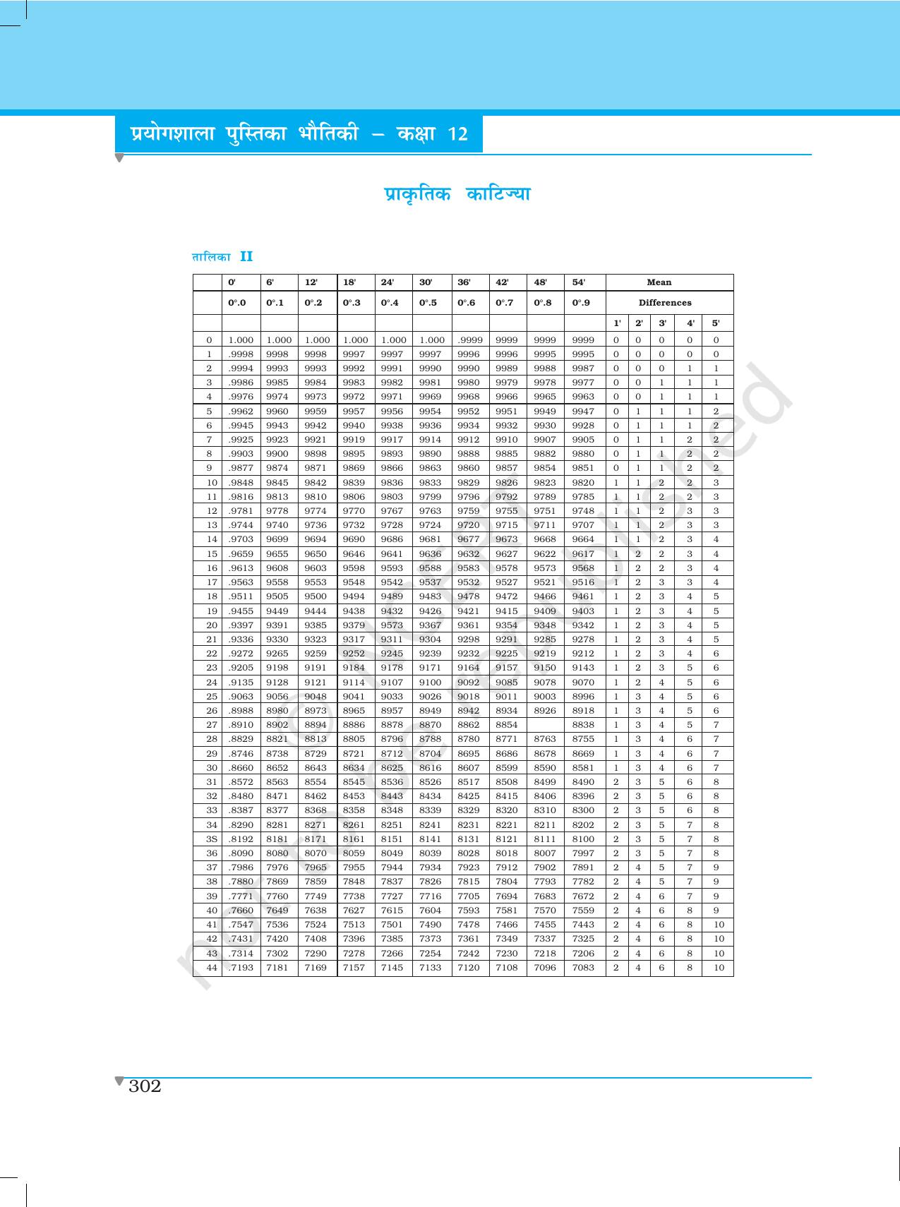 NCERT Laboratory Manuals for Class XII भौतिकी - दत्त अनुभाग - Page 15